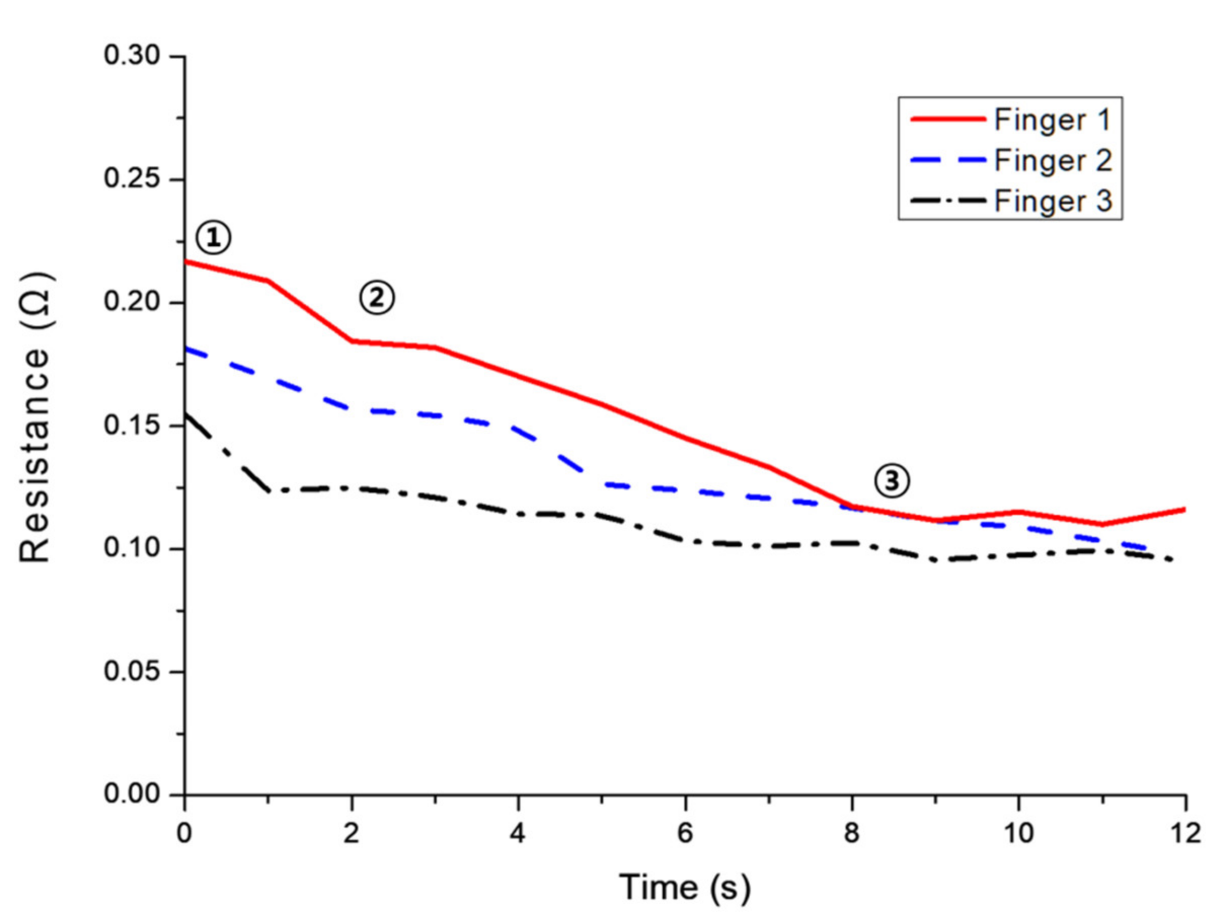 Applsci 11 06957 g019 550