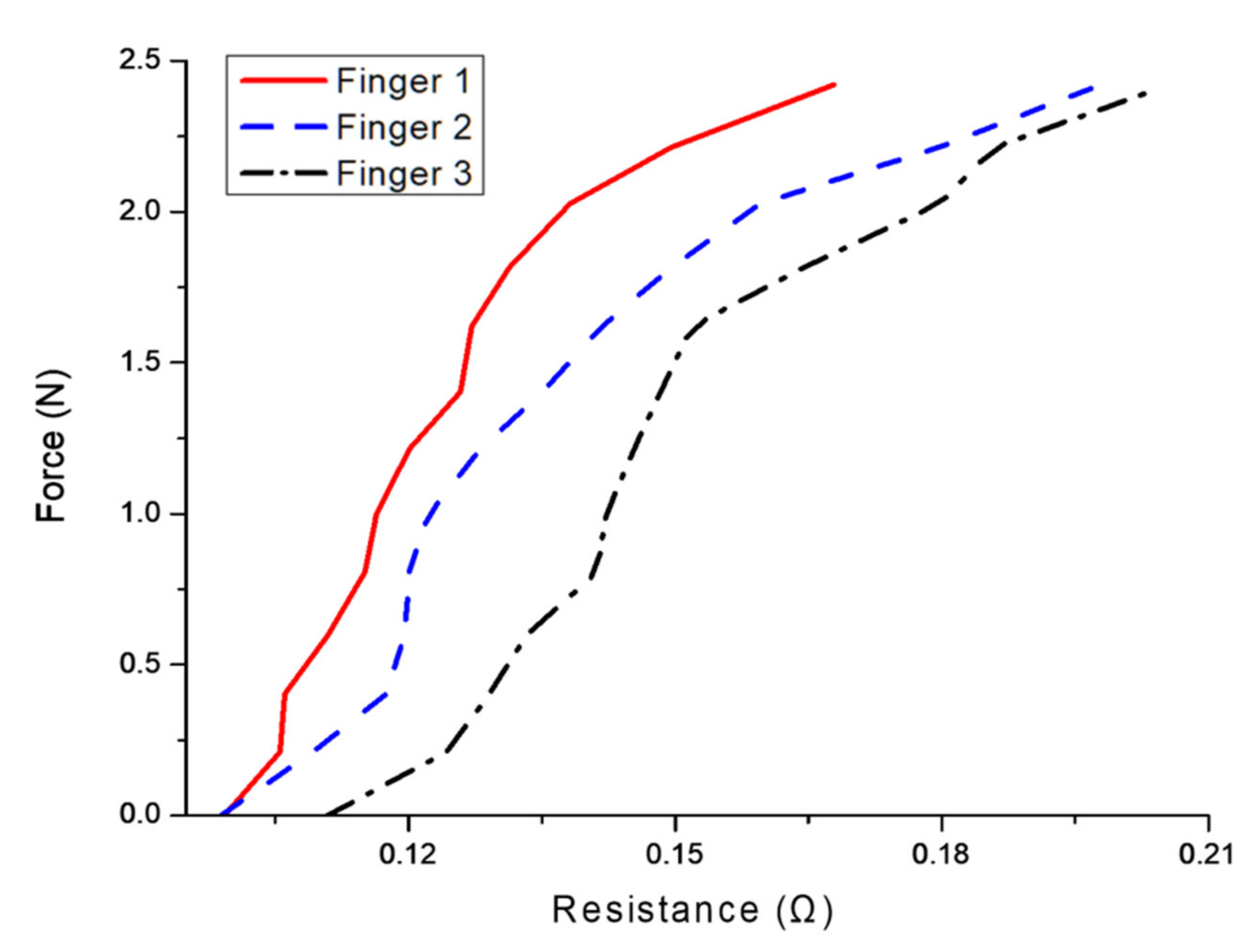 Applsci 11 06957 g025 550