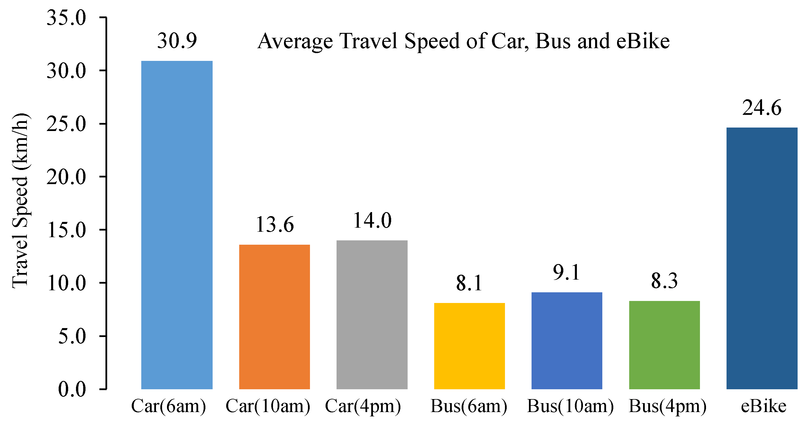Applsci 11 06958 g008 Applsci 11 06958 g008