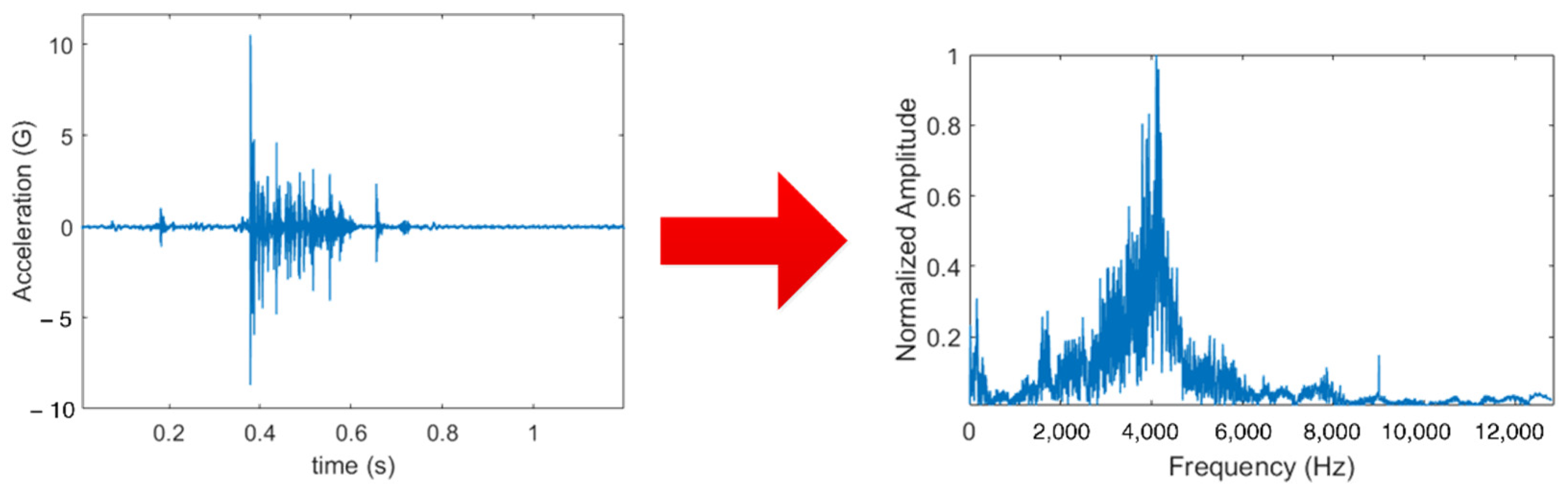 Applsci 11 06959 g006