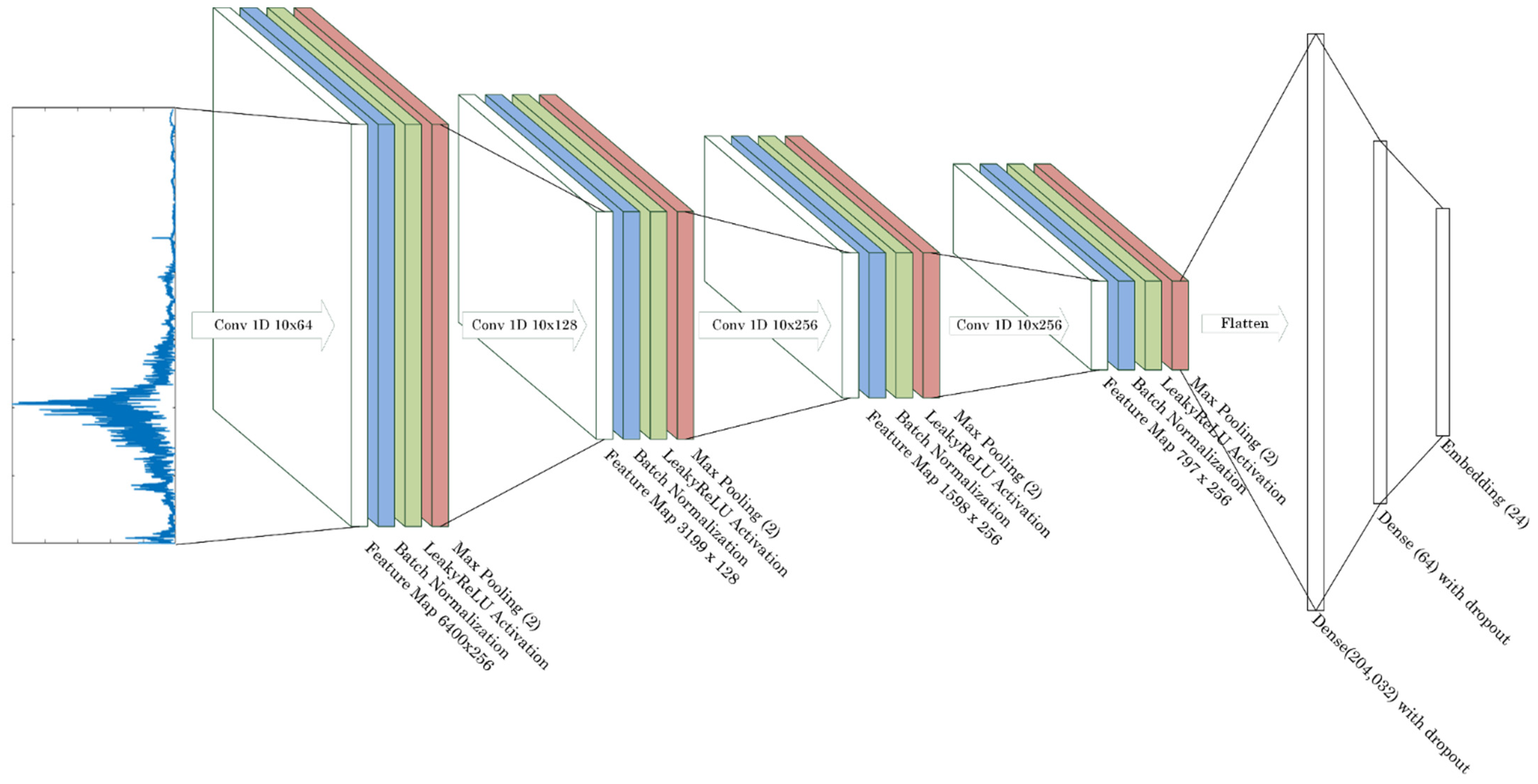 Applsci 11 06959 g007