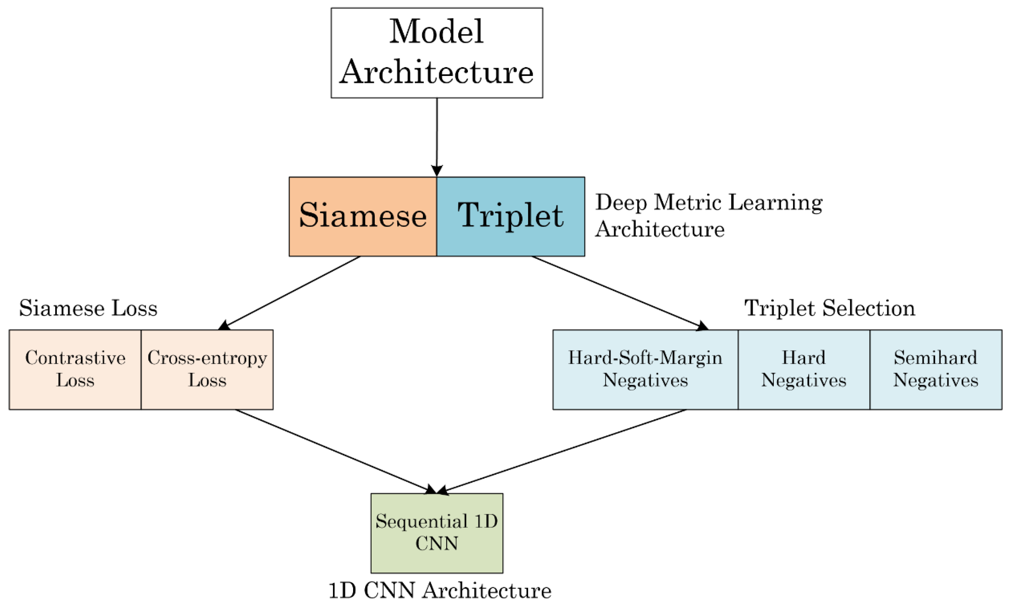 Applsci 11 06959 g008