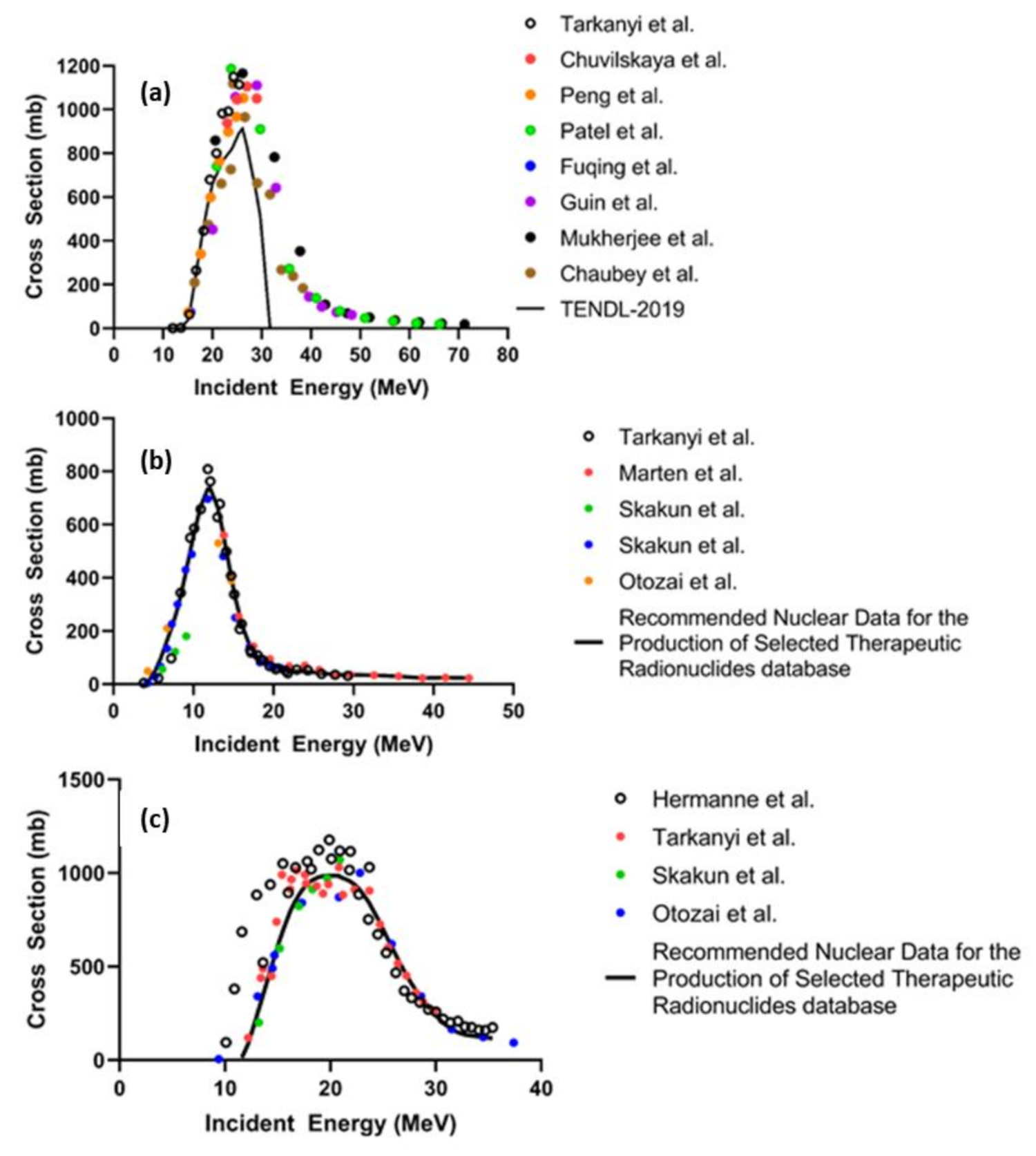Applied Sciences Free FullText Generation of Proton and Alpha
