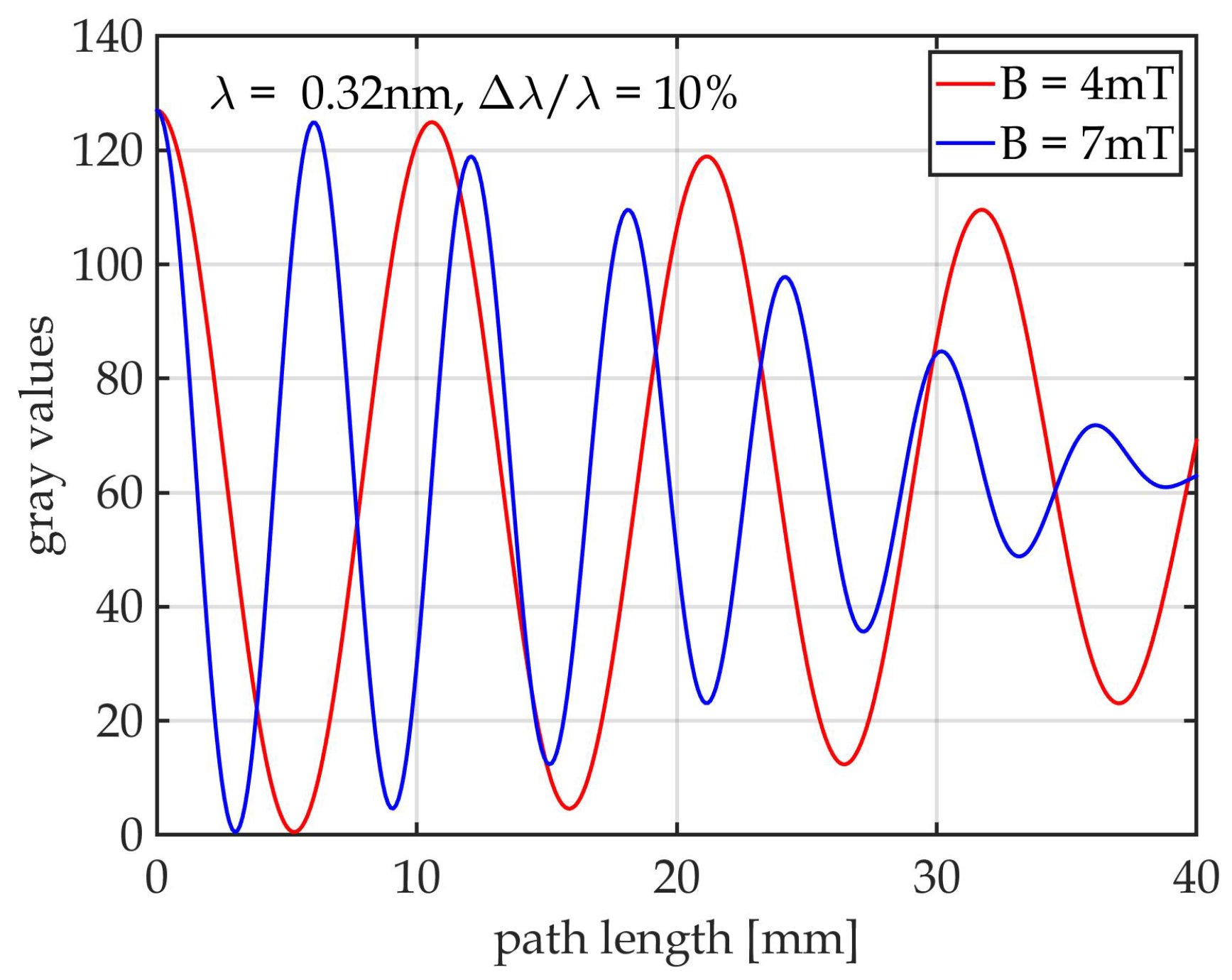 Applsci 11 06973 g003 Applsci 11 06973 g003