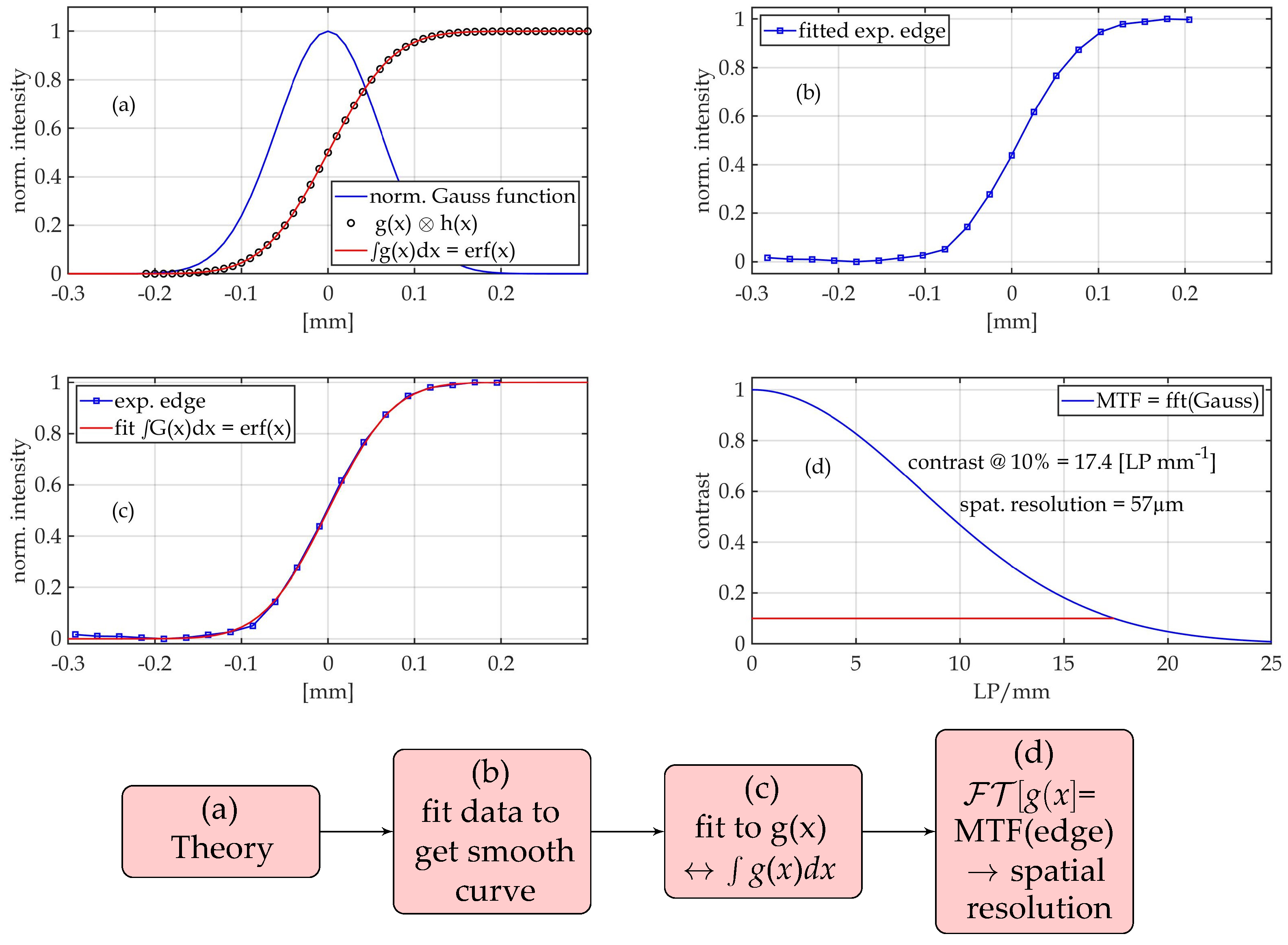Applsci 11 06973 g009 Applsci 11 06973 g009