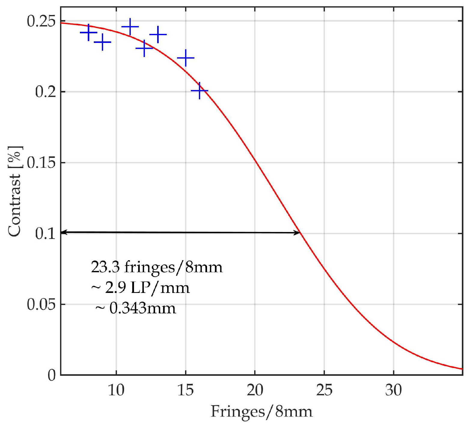 Applsci 11 06973 g012 Applsci 11 06973 g012