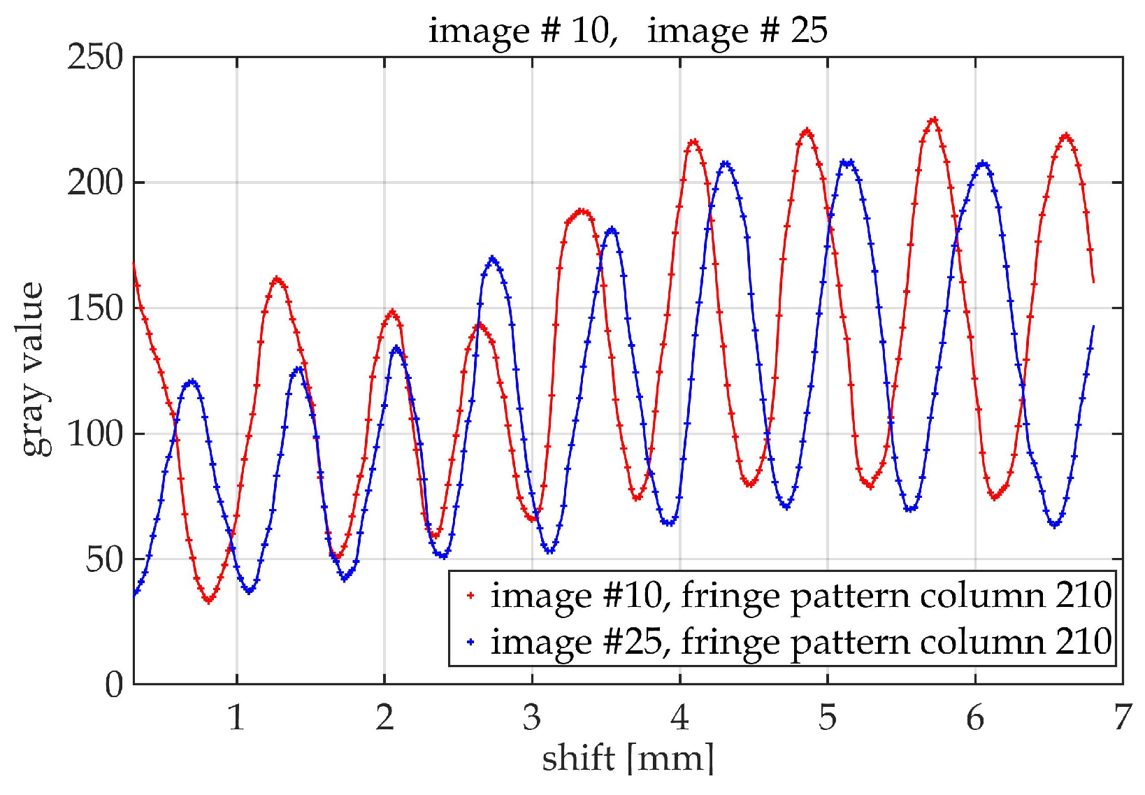 Applsci 11 06973 g016 Applsci 11 06973 g016