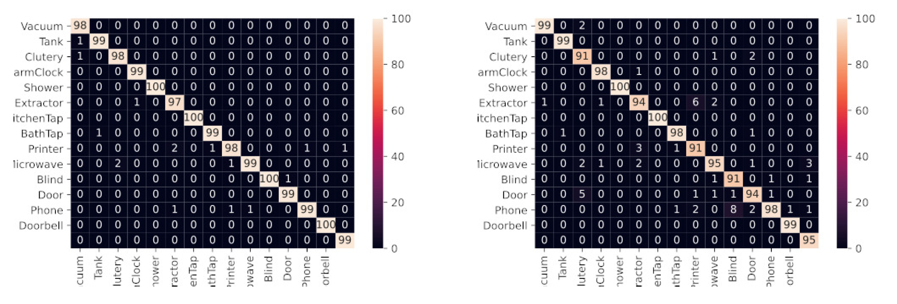 Applsci 11 06978 g004 550