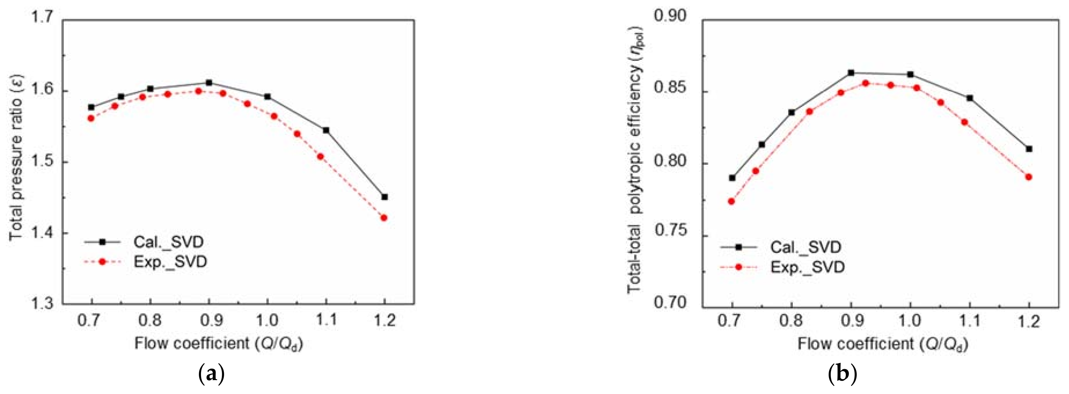 Applsci 11 06980 g005 Applsci 11 06980 g005