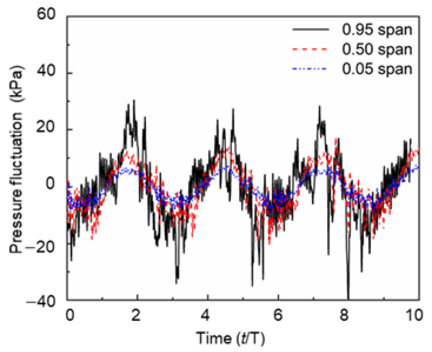 Applsci 11 06980 g015 Applsci 11 06980 g015