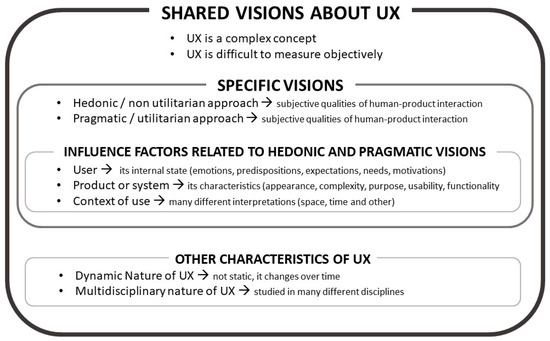 Applied Sciences Free Full Text Making Order In User Experience Research To Support Its Application In Design And Beyond Html
