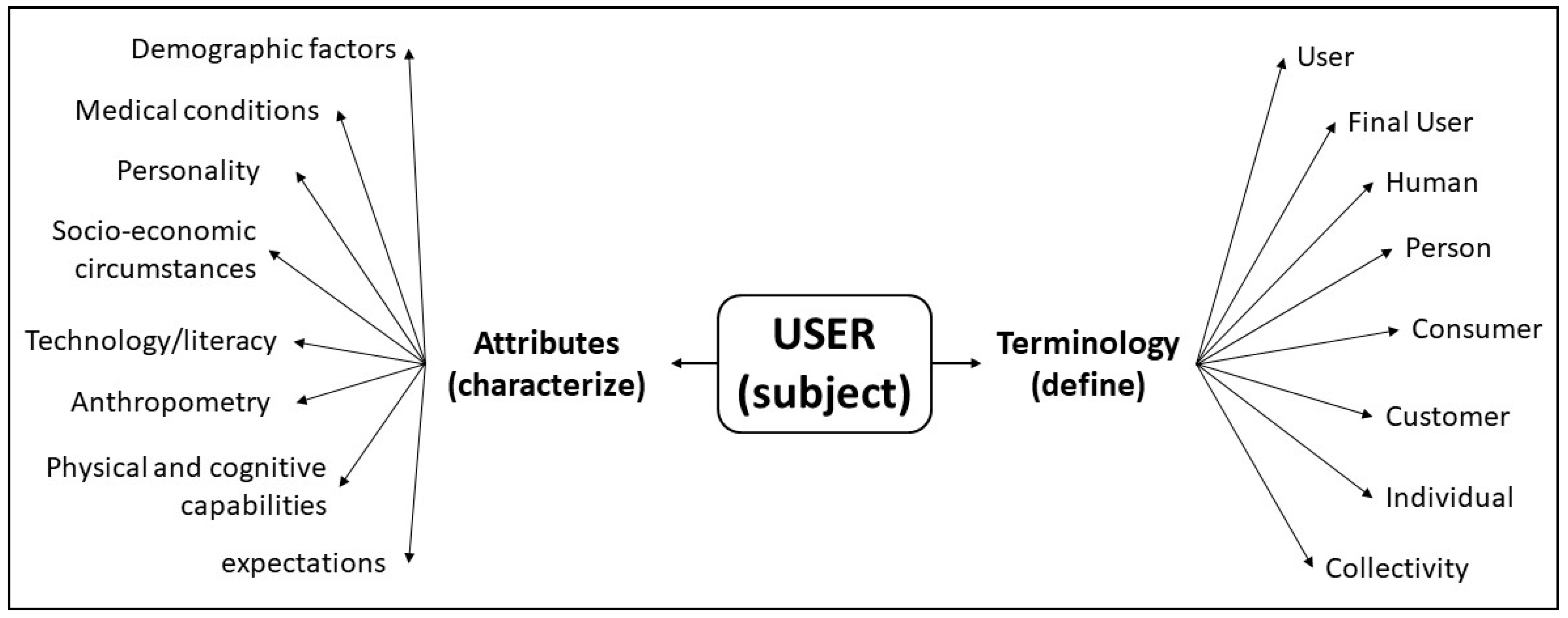 Applsci 11 06981 g002 550