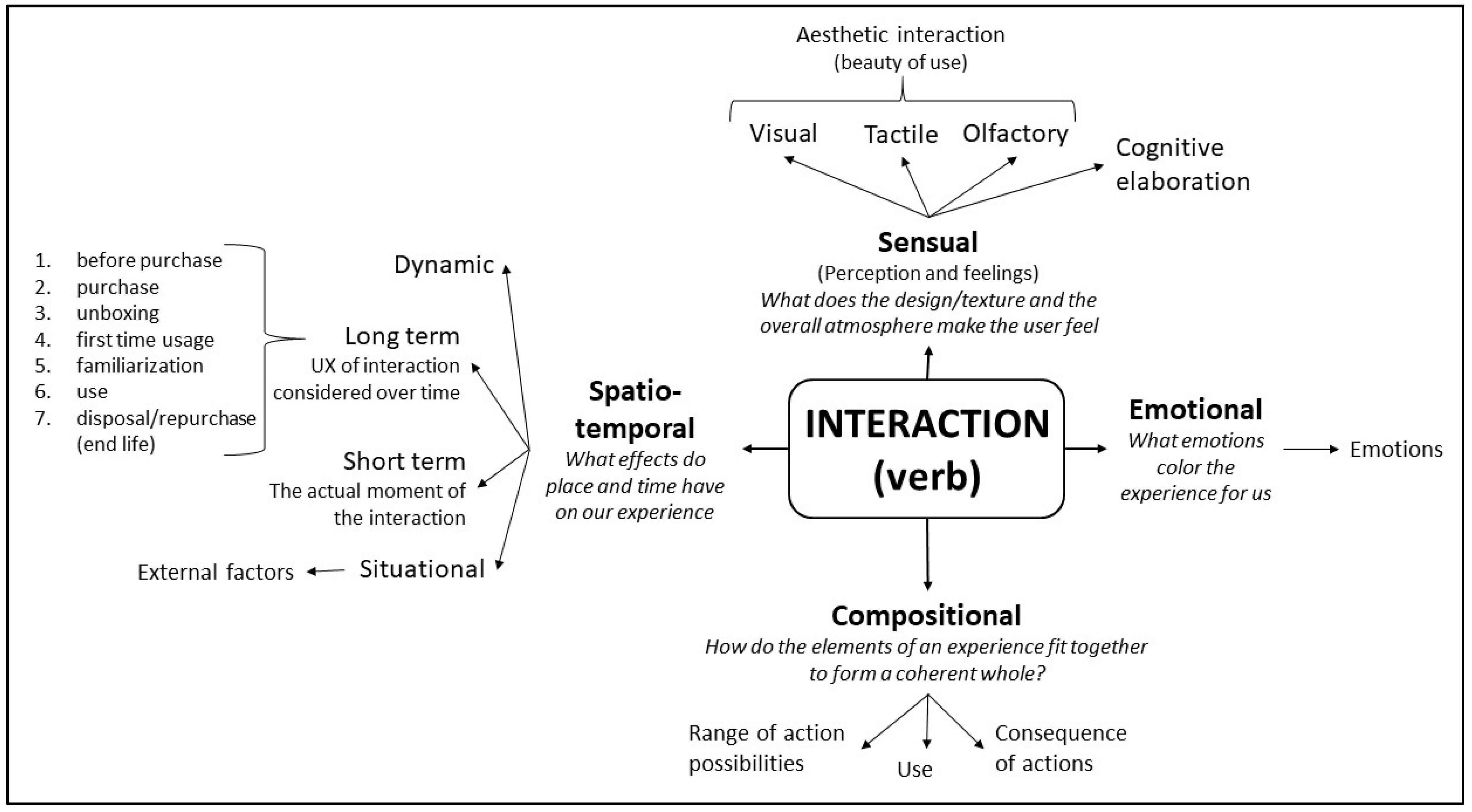 Applsci 11 06981 g003 550