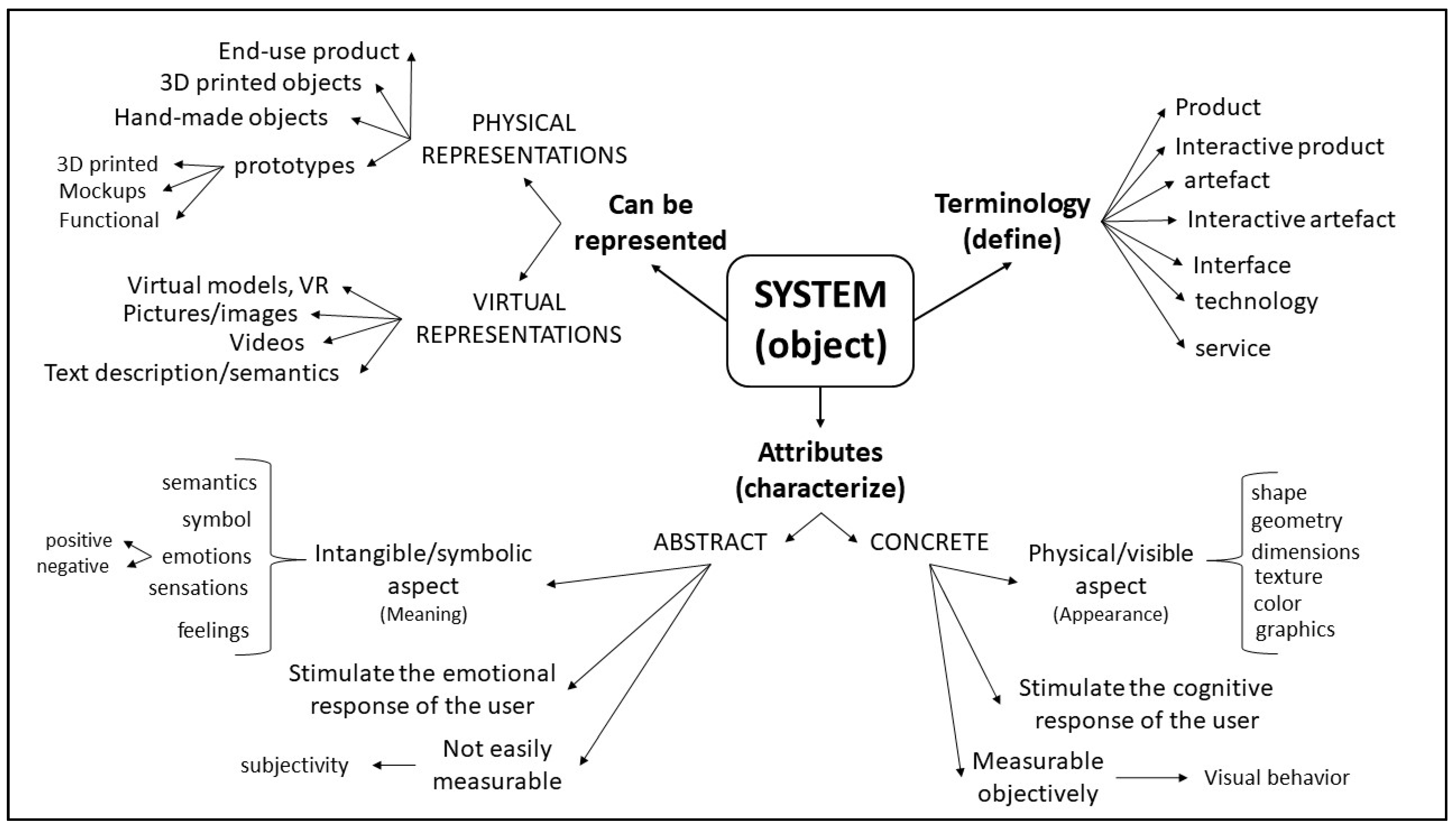 Applsci 11 06981 g004 550