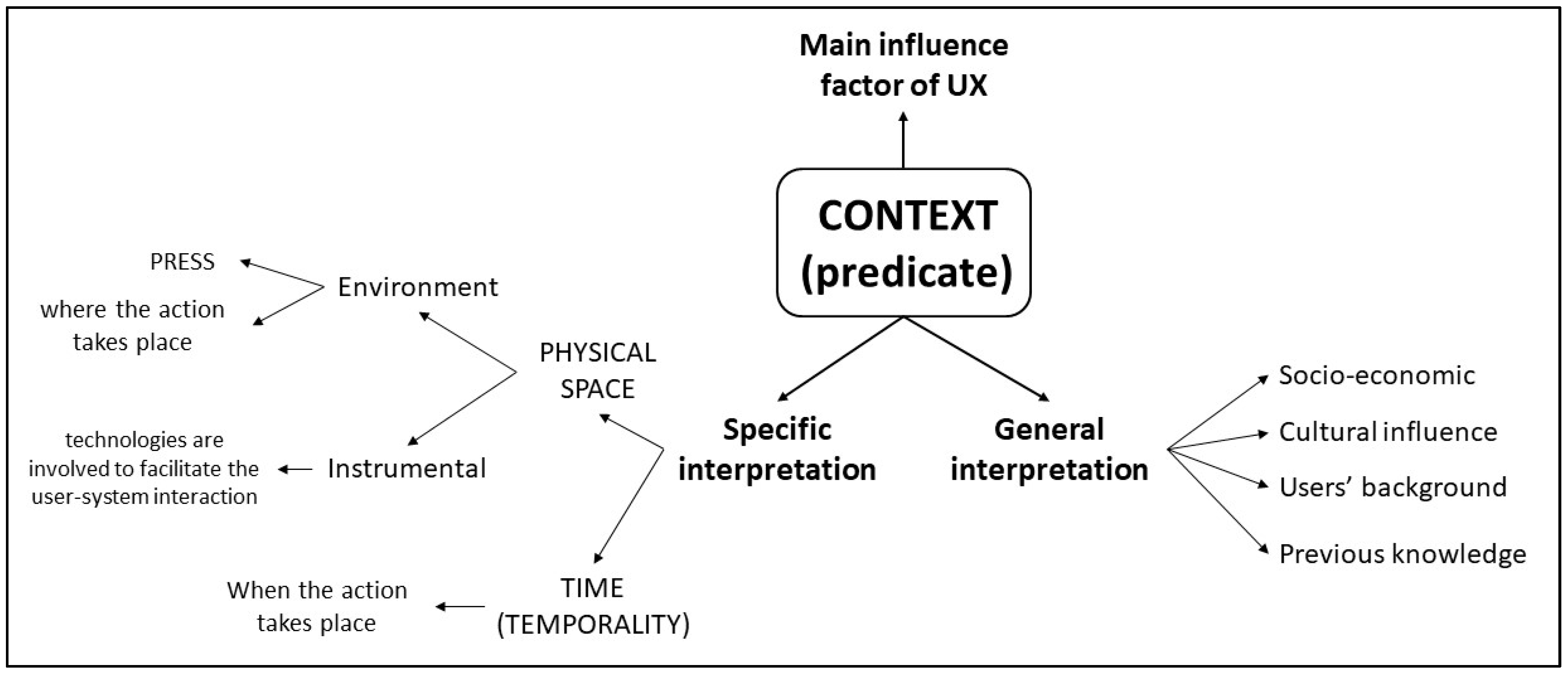 Applsci 11 06981 g005 550