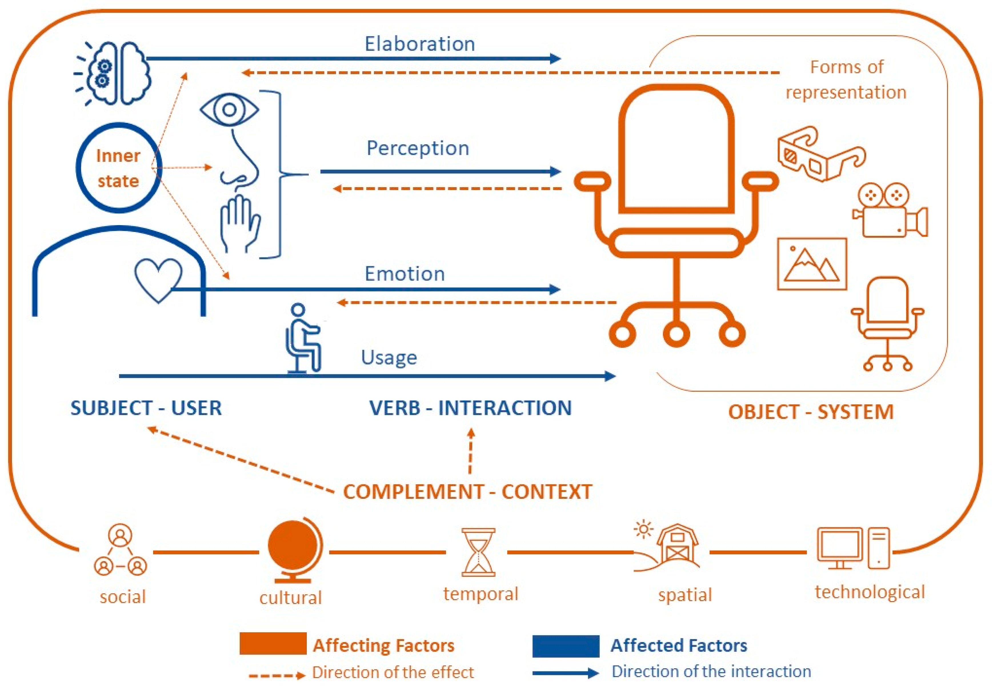 Applsci 11 06981 g006 550