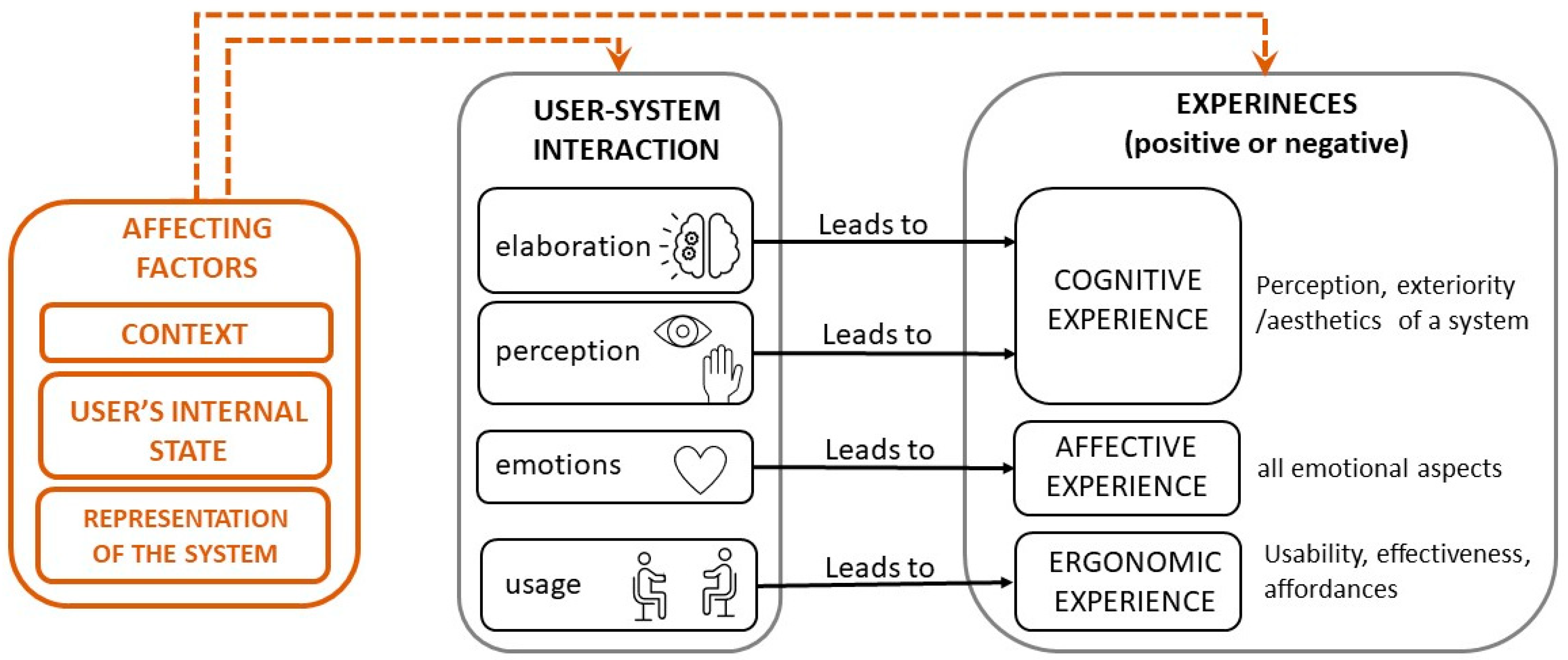 Applsci 11 06981 g008 550