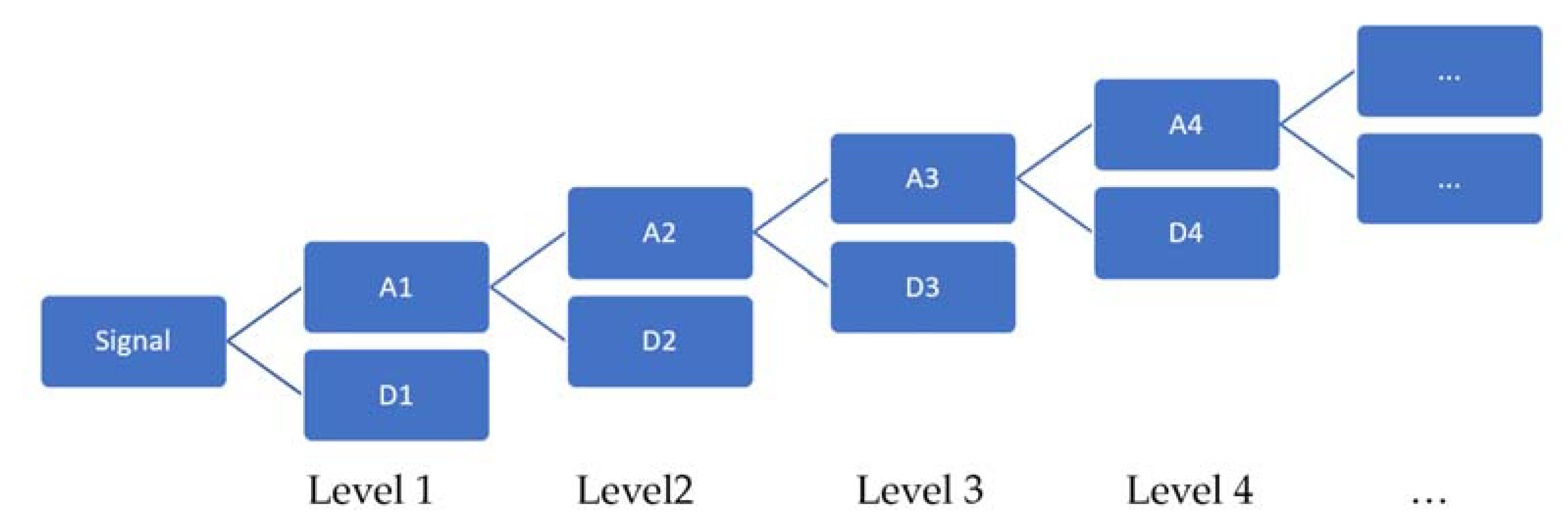 Applsci 11 06983 g001 550