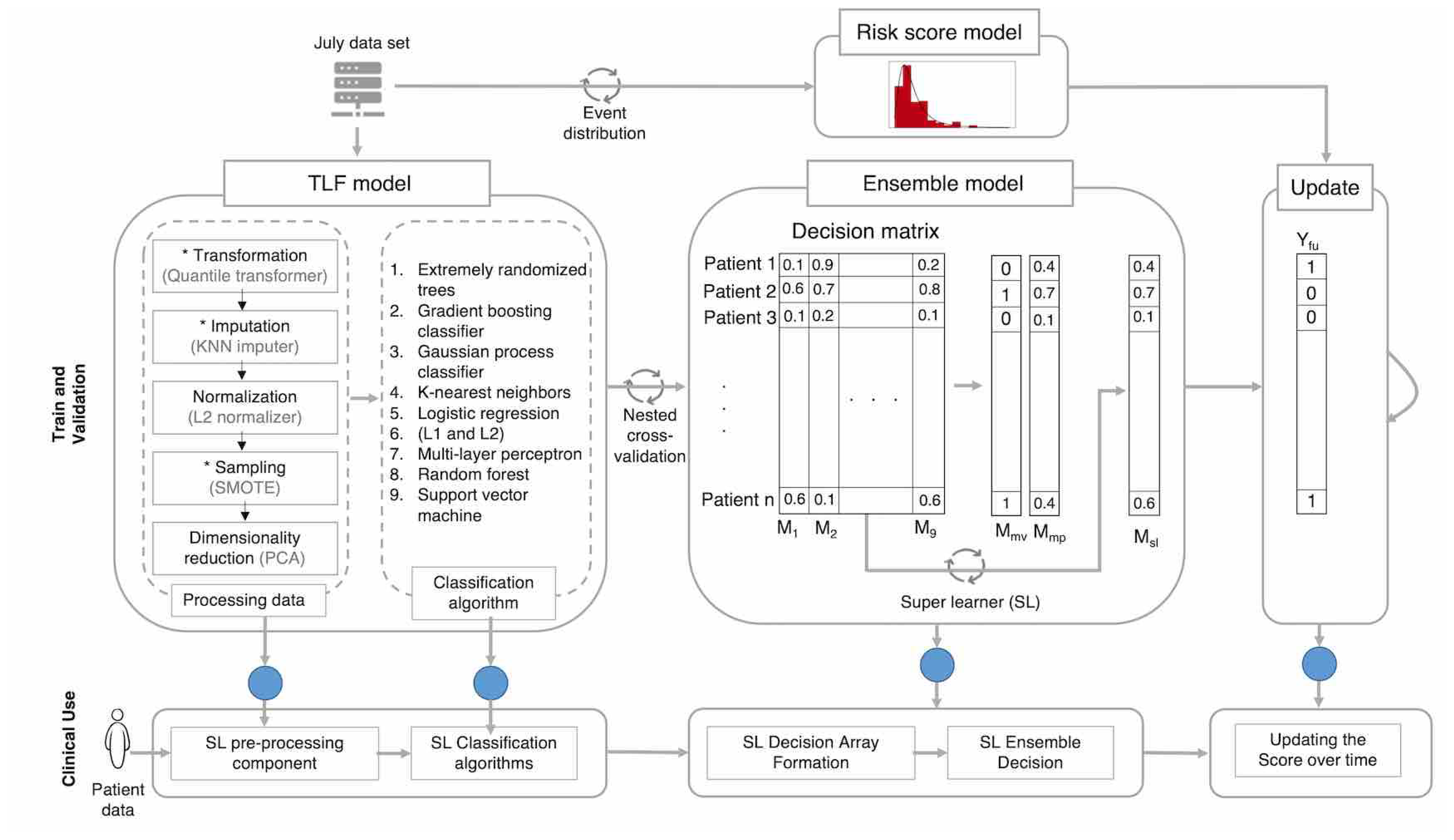 Applsci 11 06986 g002