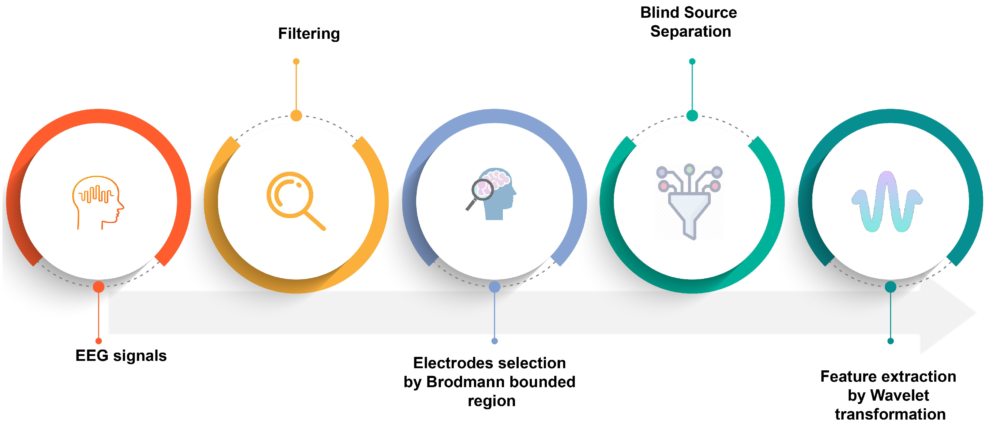 Applsci 11 06987 g003