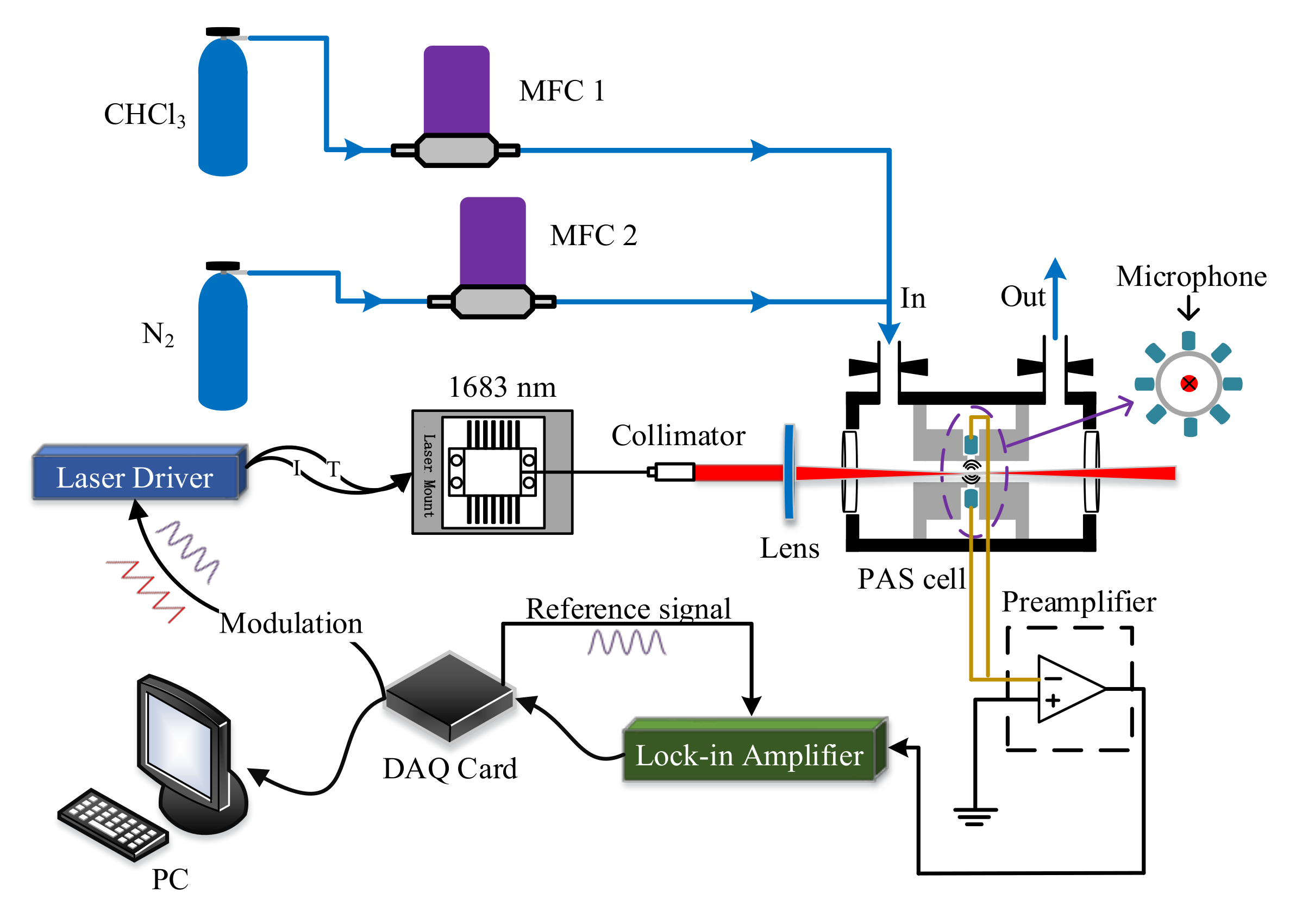Applsci 11 06992 g001