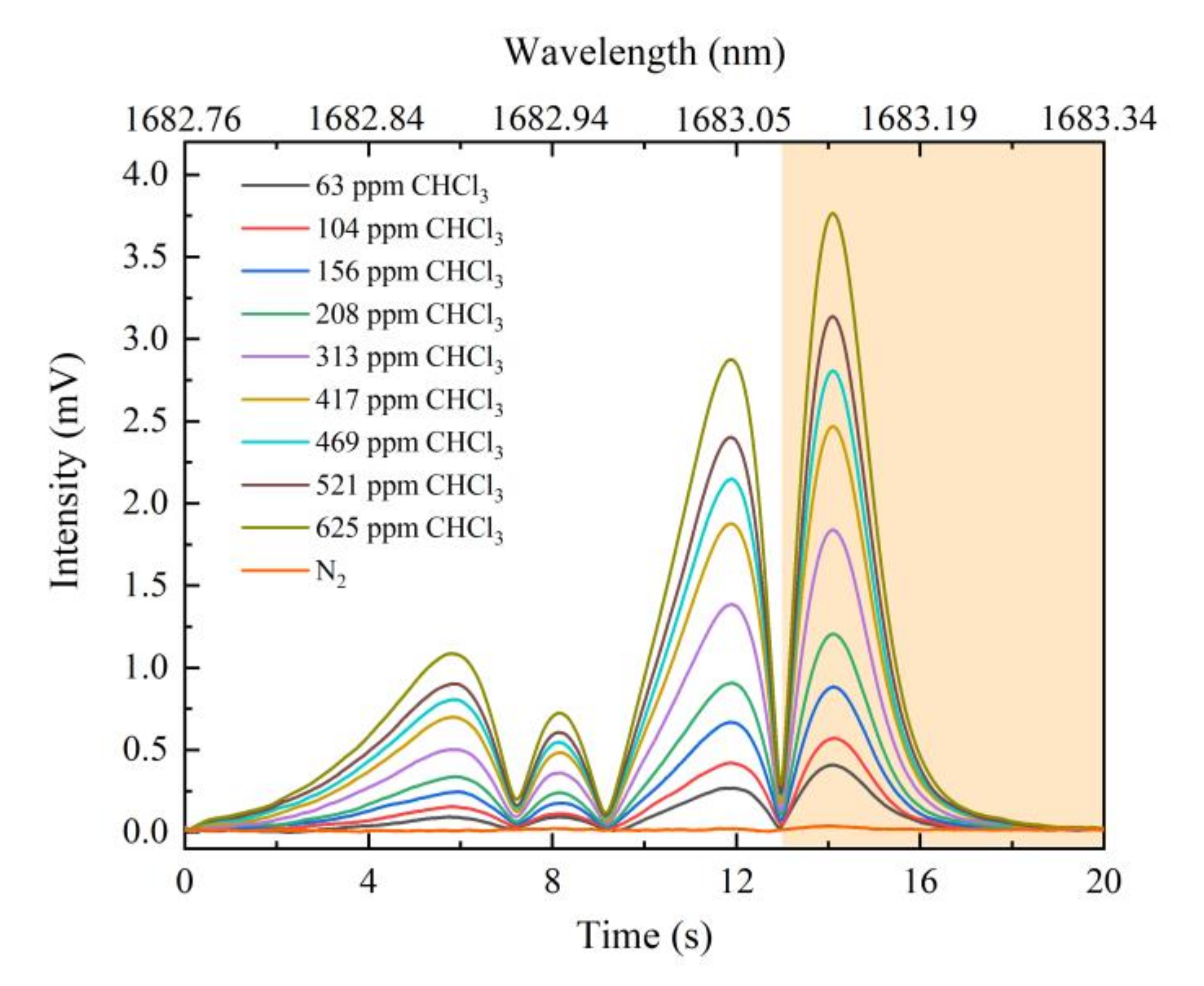 Applsci 11 06992 g004