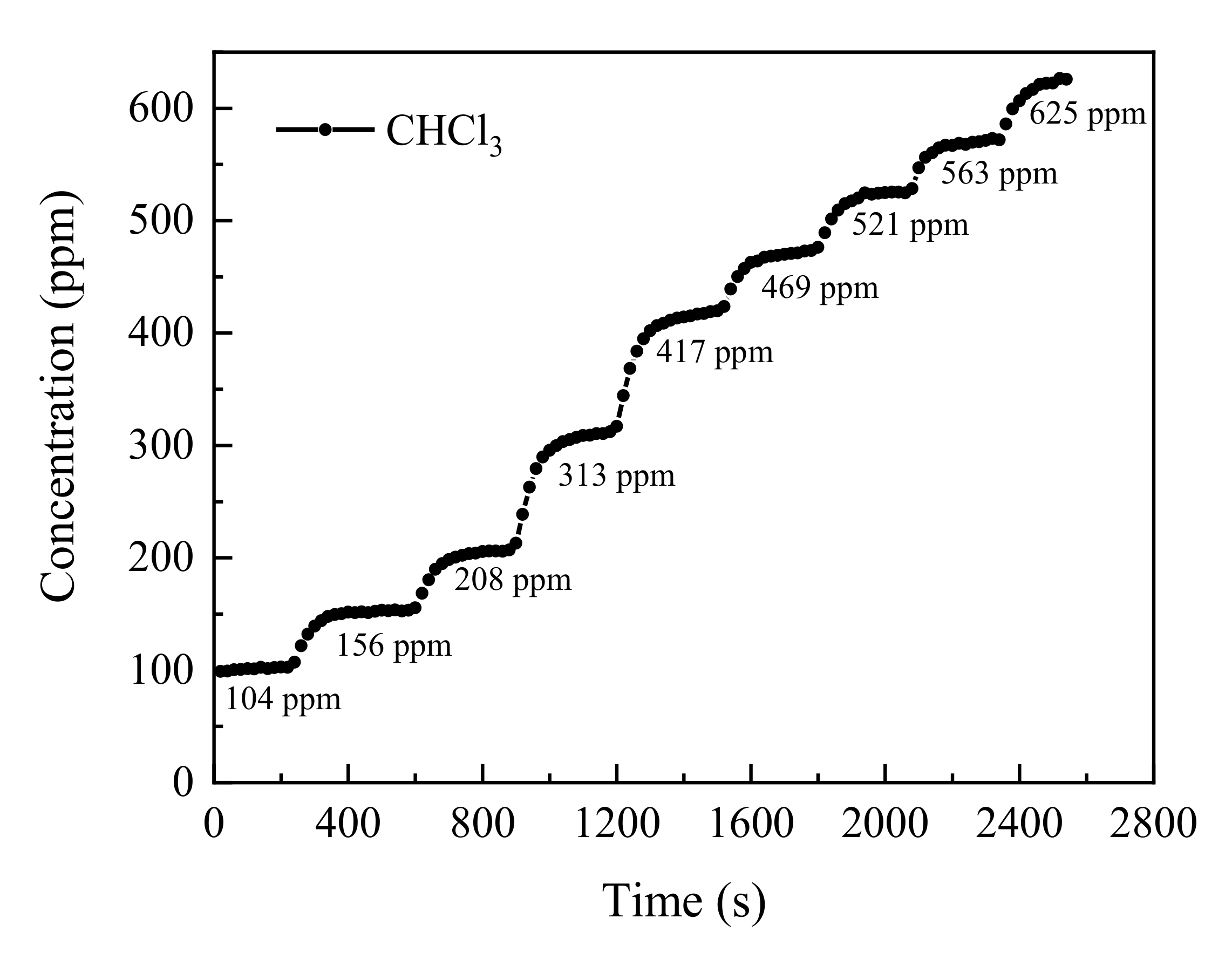 Applsci 11 06992 g006