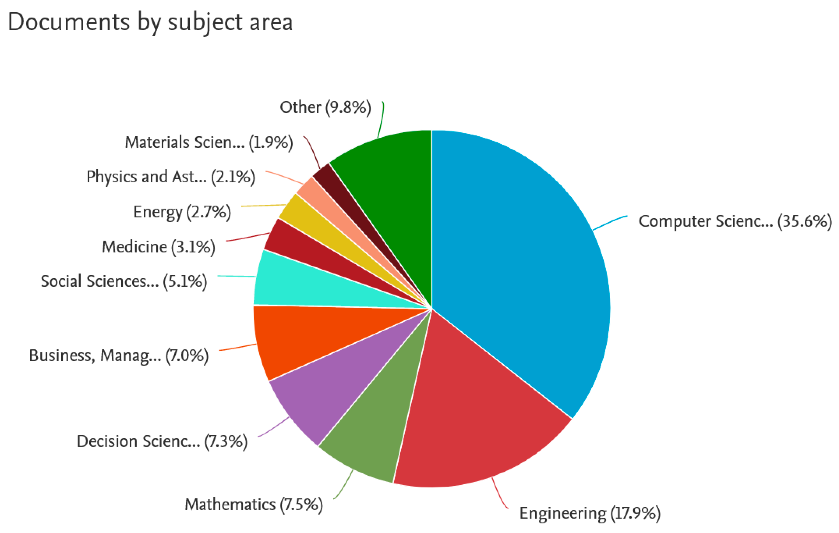 applied sciences free full text on a certain research gap in big data mining for customer insights html