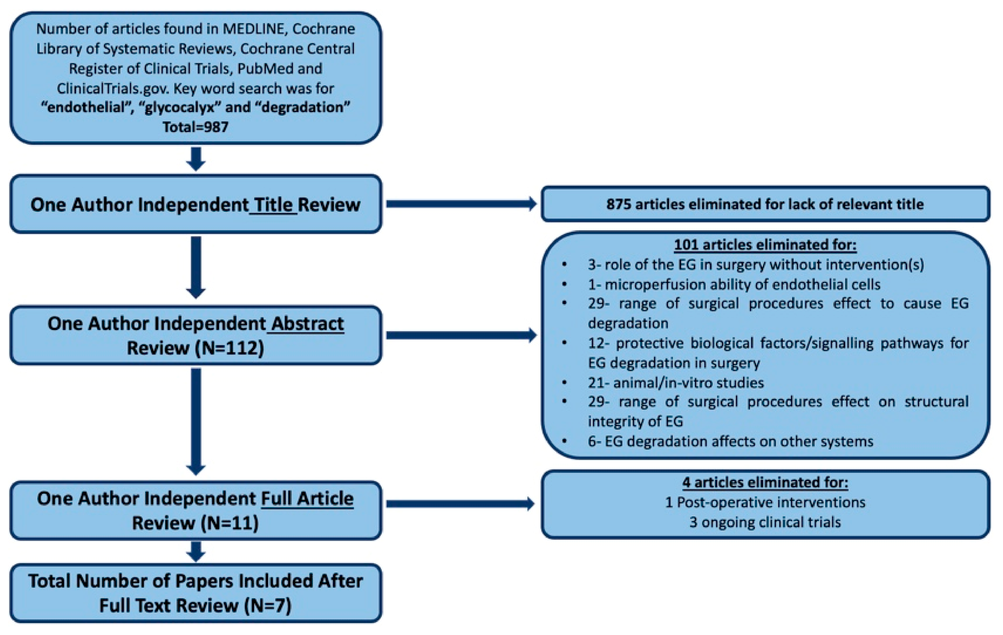 Applsci 11 06994 g002