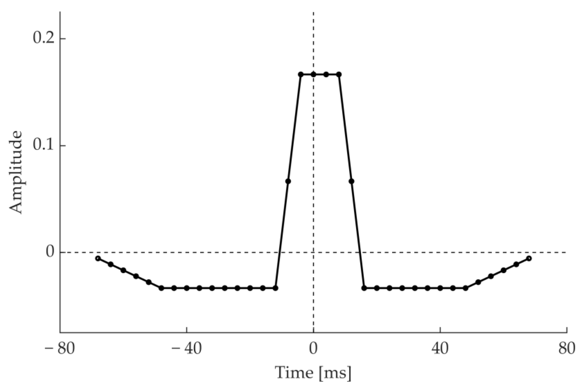 Applsci 11 06995 g003 550