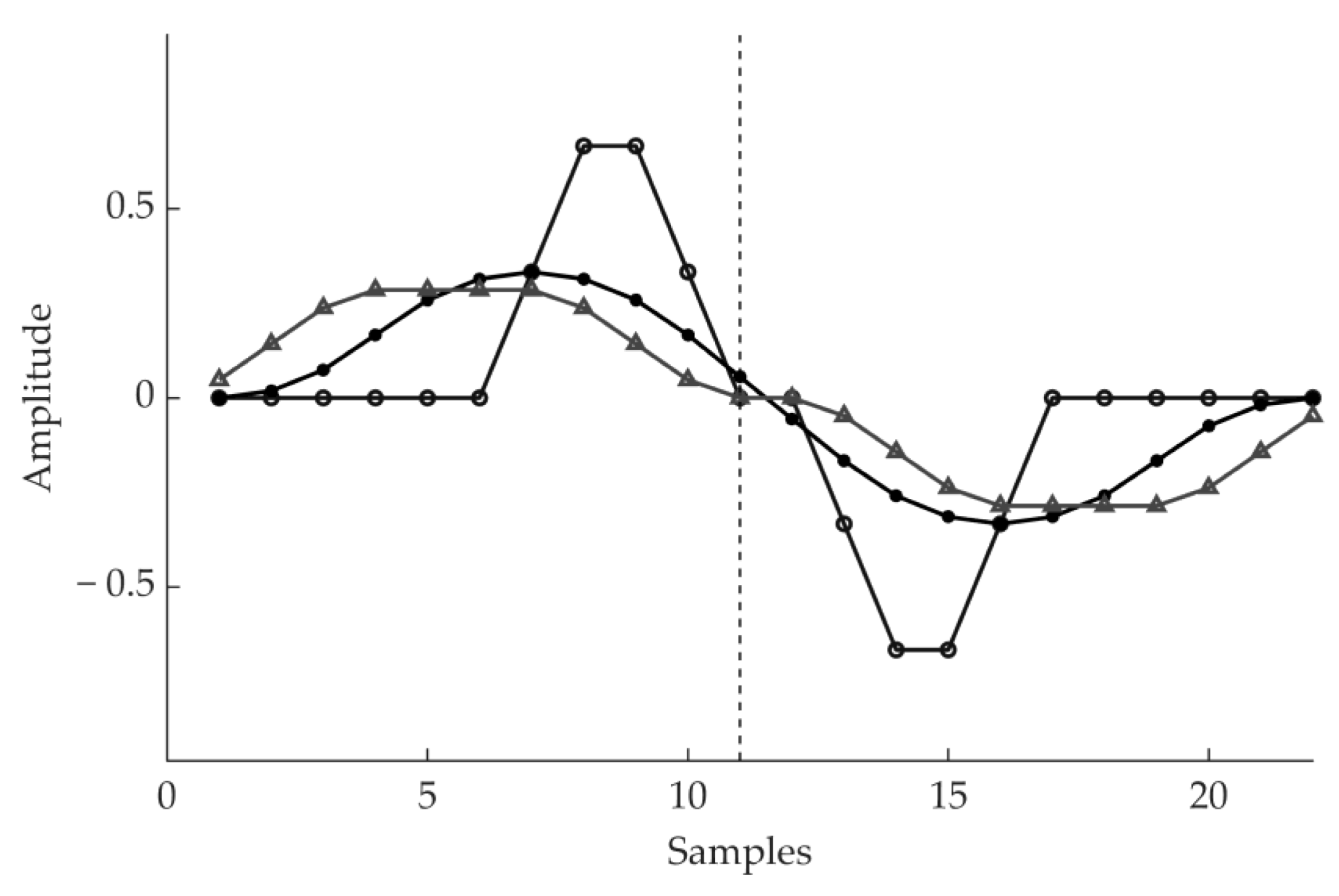 Applsci 11 06995 g004 550