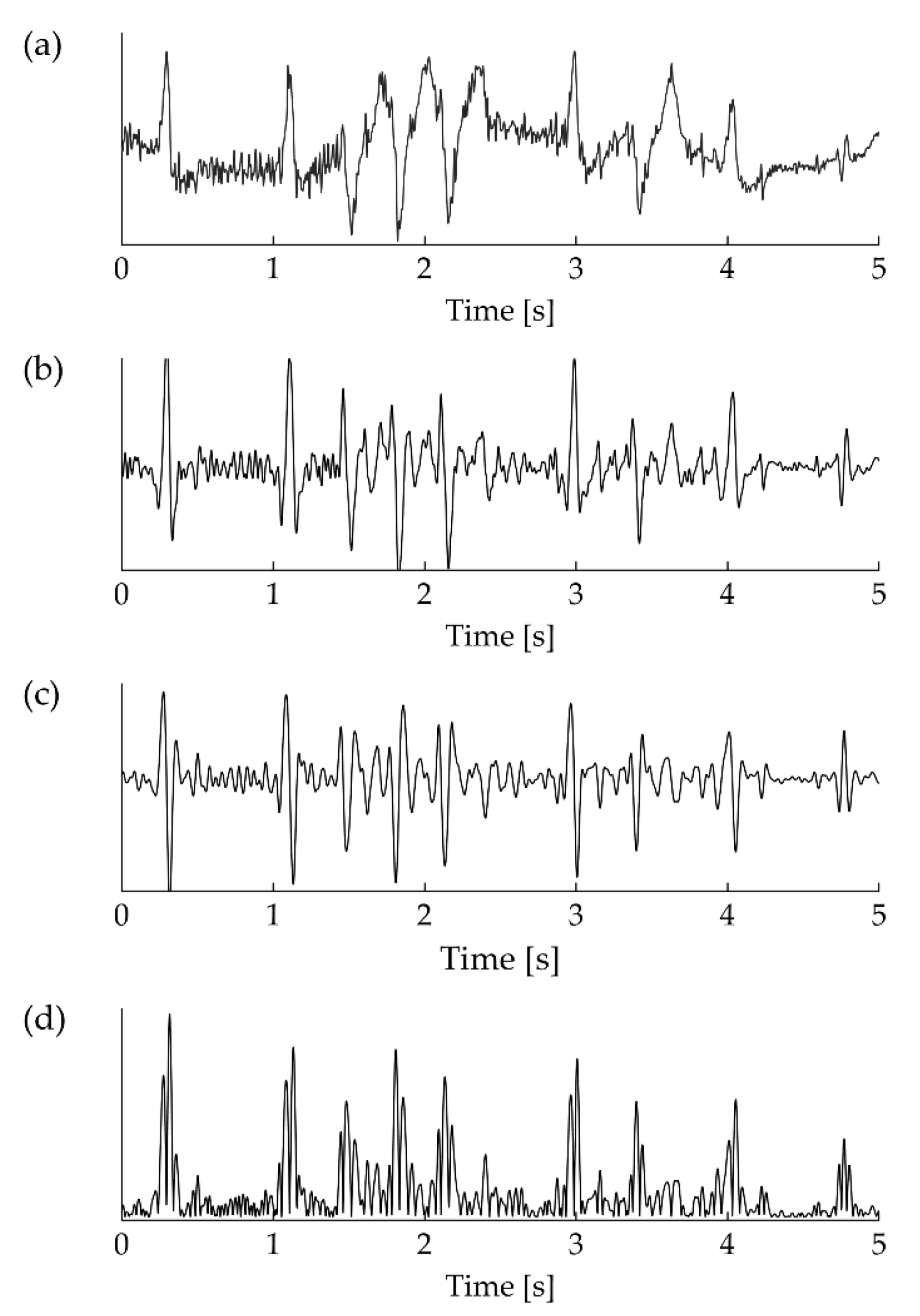 Applsci 11 06995 g006 550