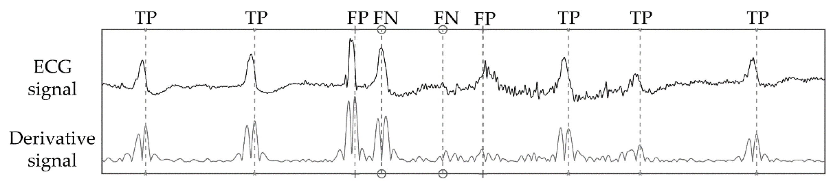 Applsci 11 06995 g008 550