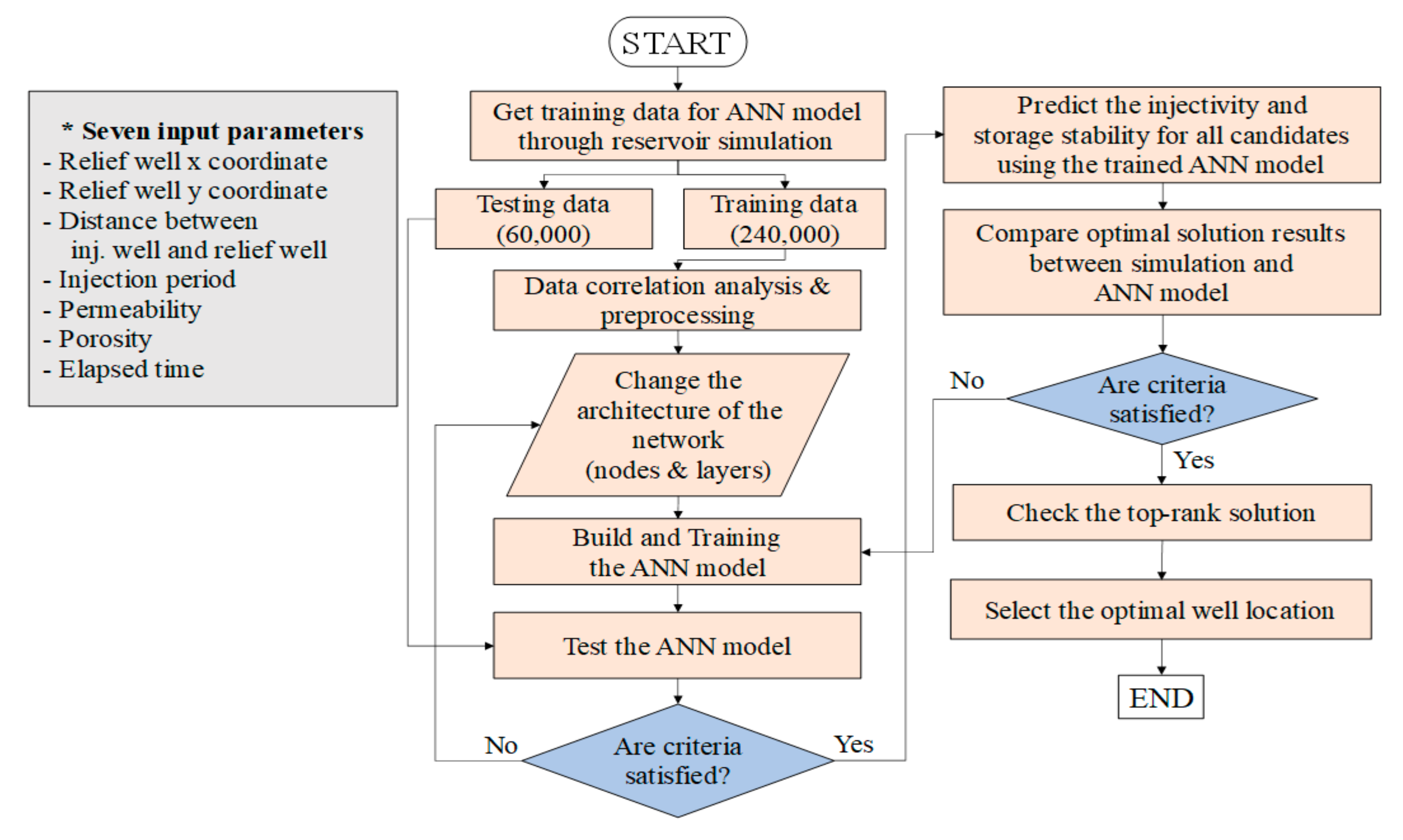 Applsci 11 06996 g009