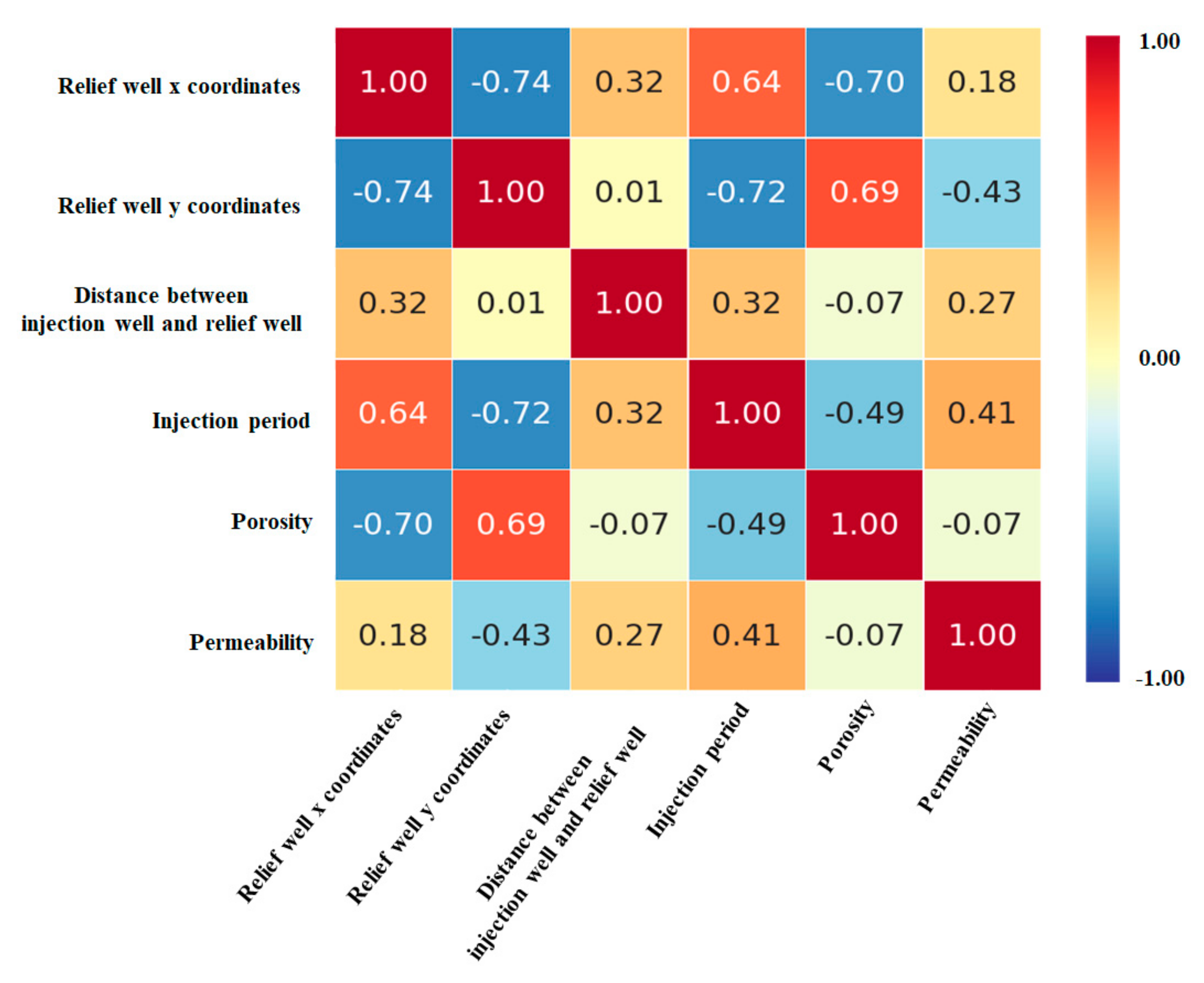 Applsci 11 06996 g010