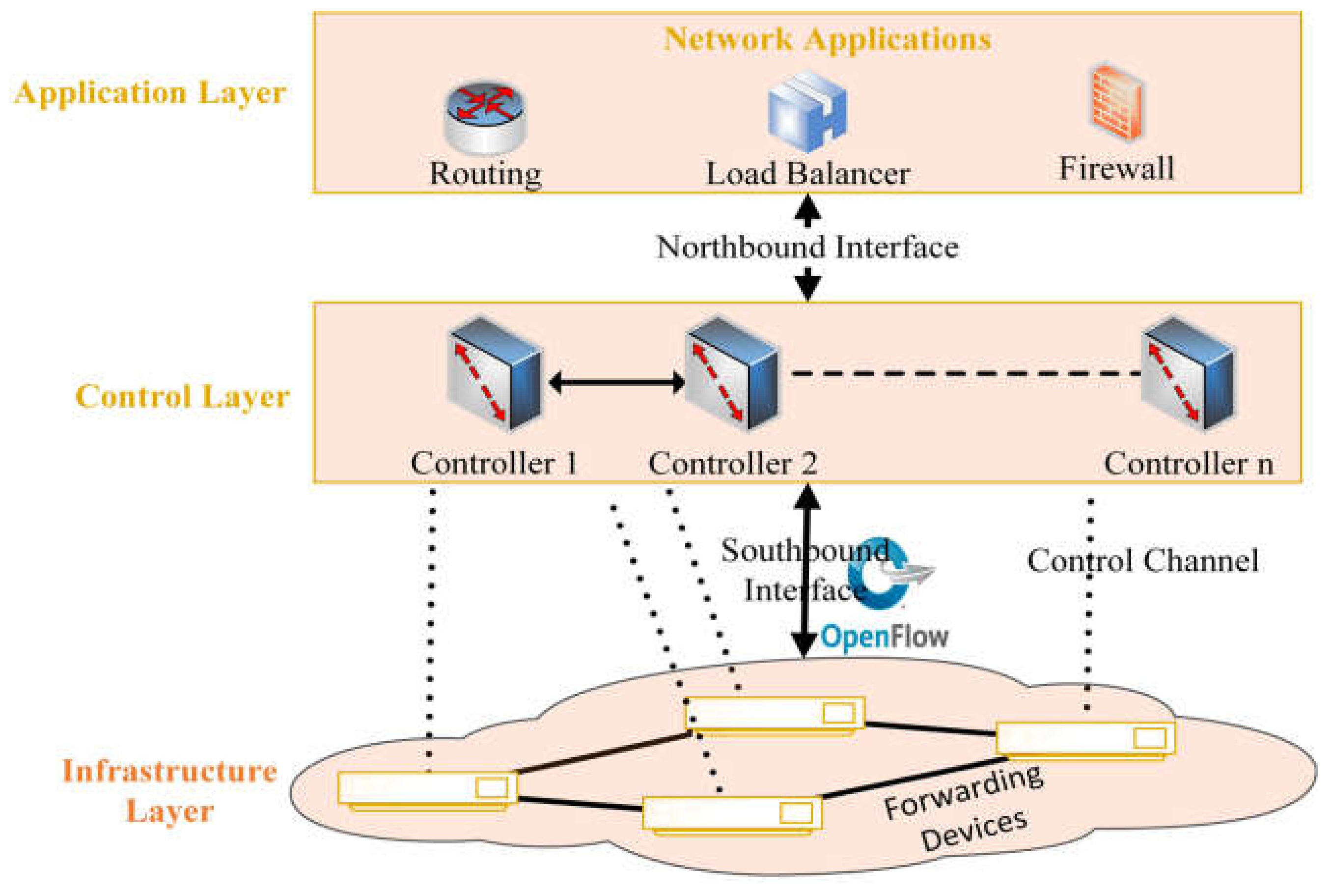 Hotel Network Topology Diagram