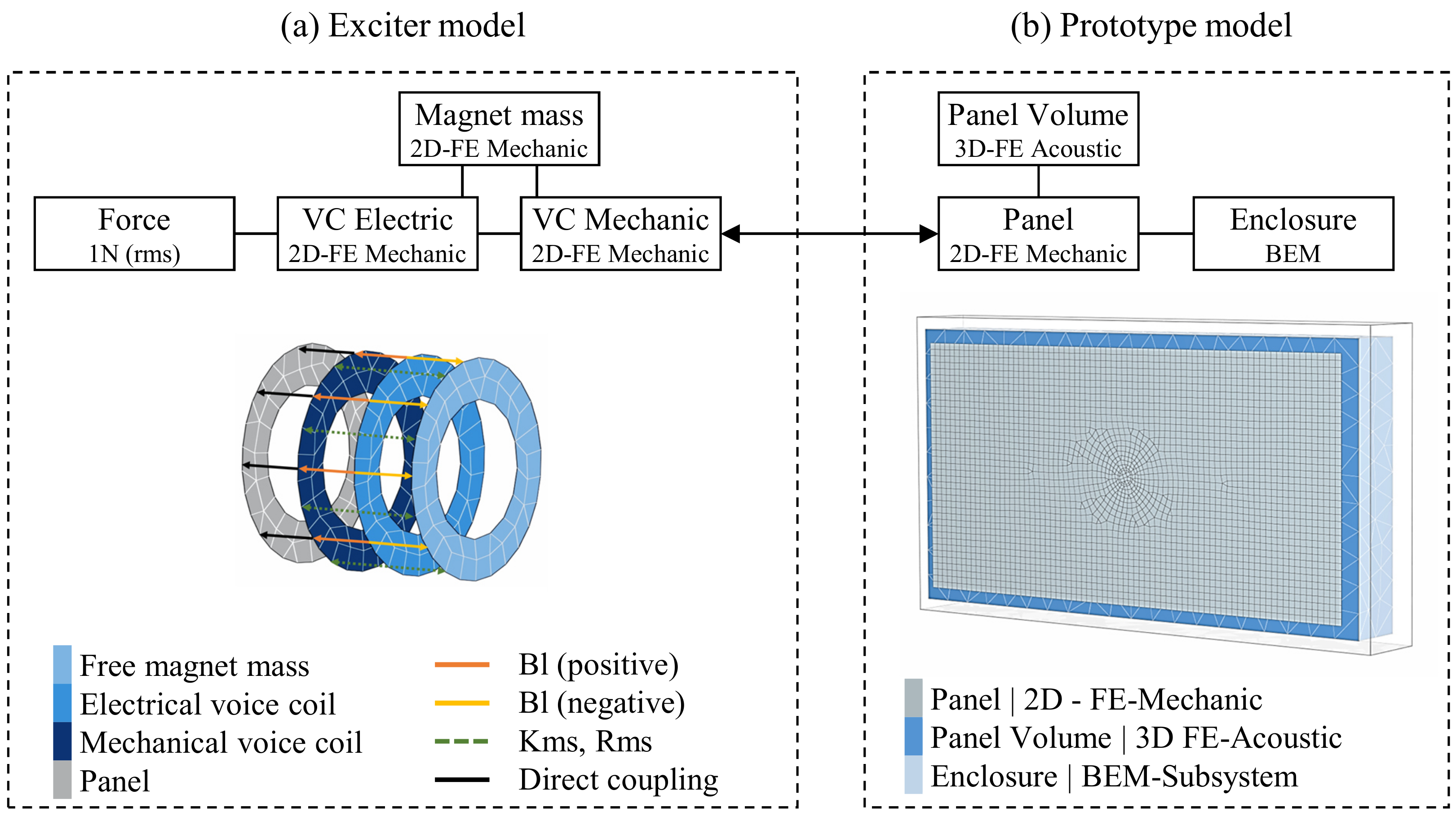 Applsci 11 07001 g008 550