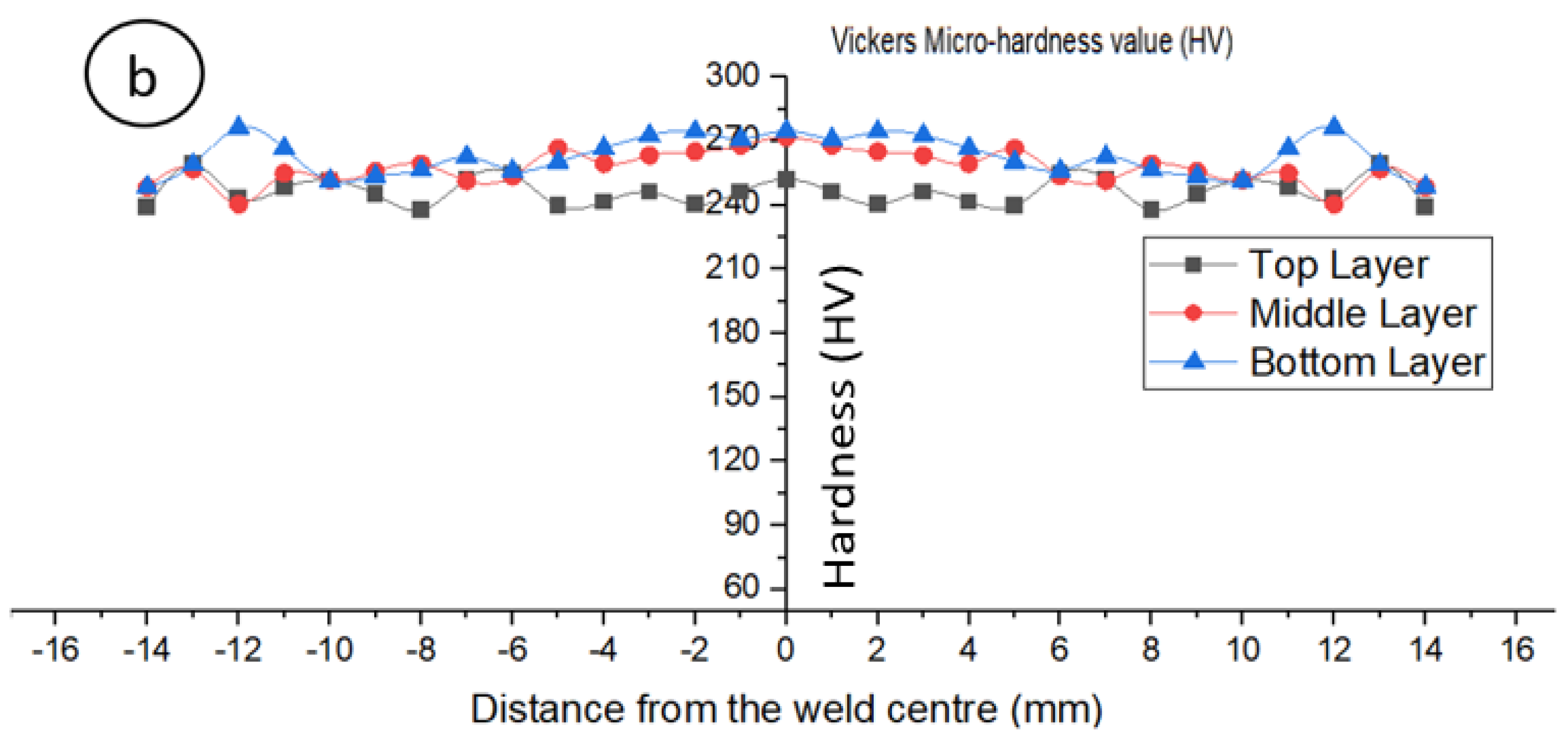 Applsci 11 07002 g011b