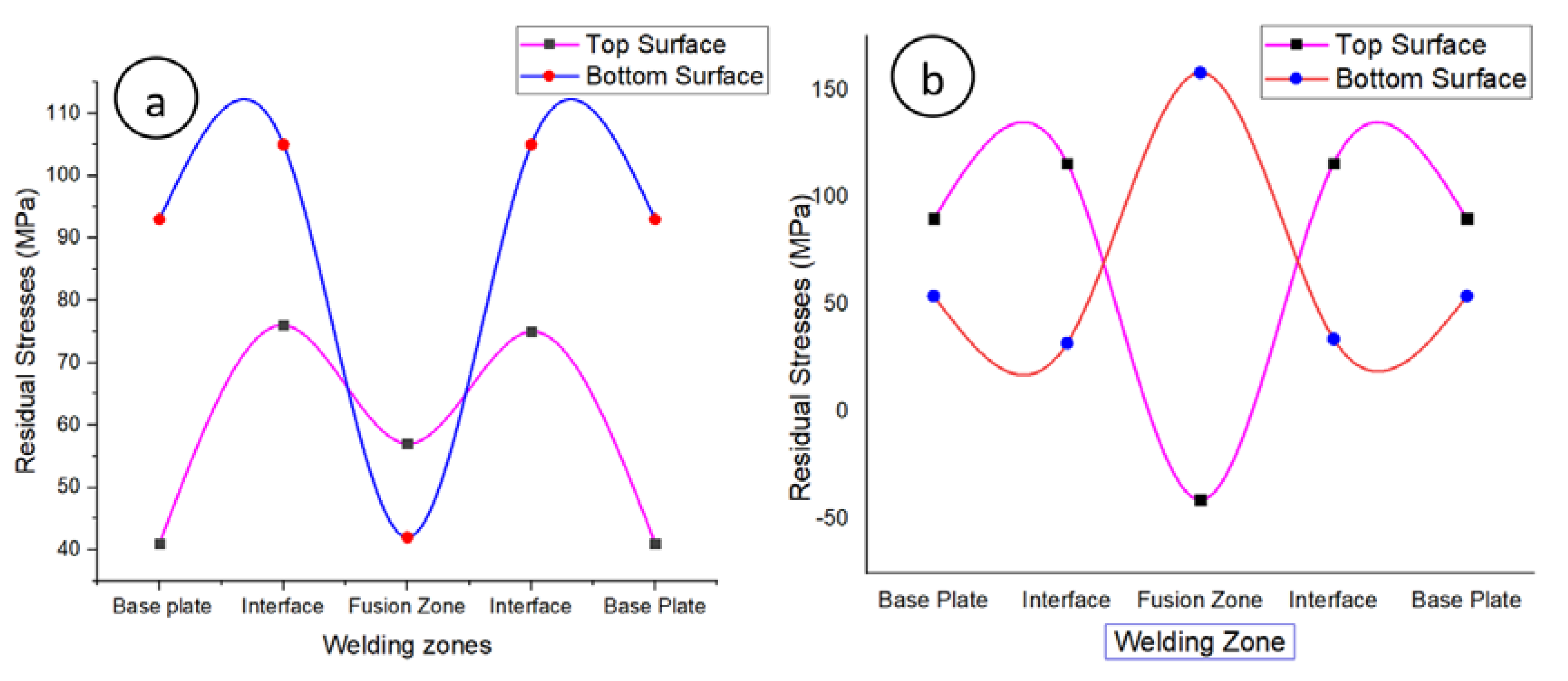 Applsci 11 07002 g013
