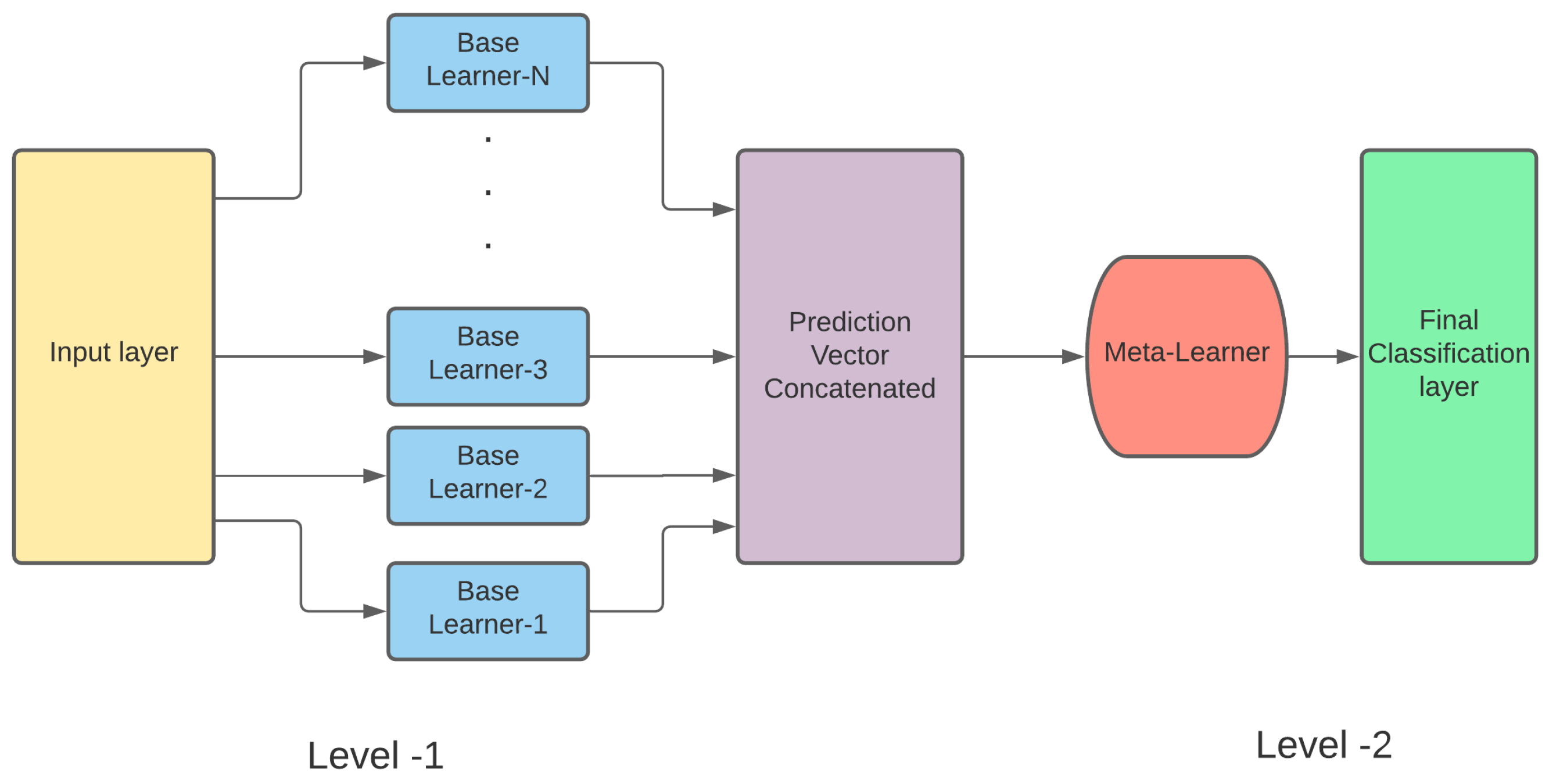 Applsci 11 07004 g003 550