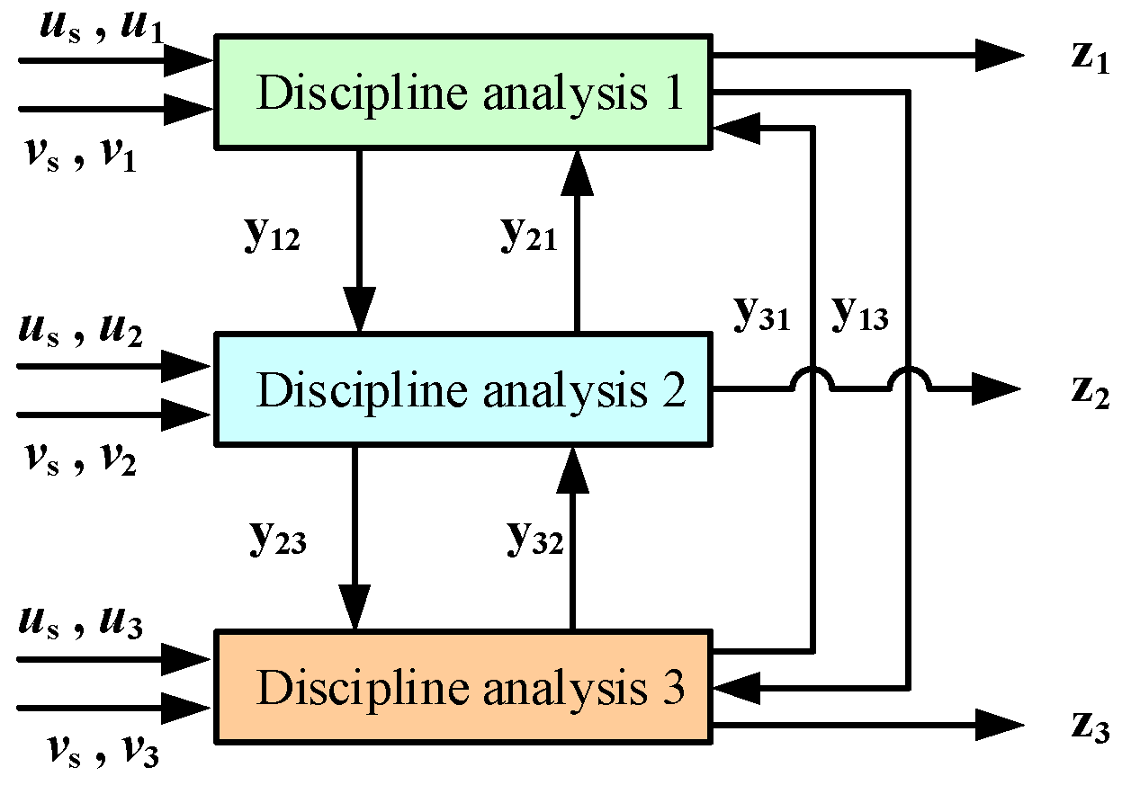 Applsci 11 07008 g003 Applsci 11 07008 g003