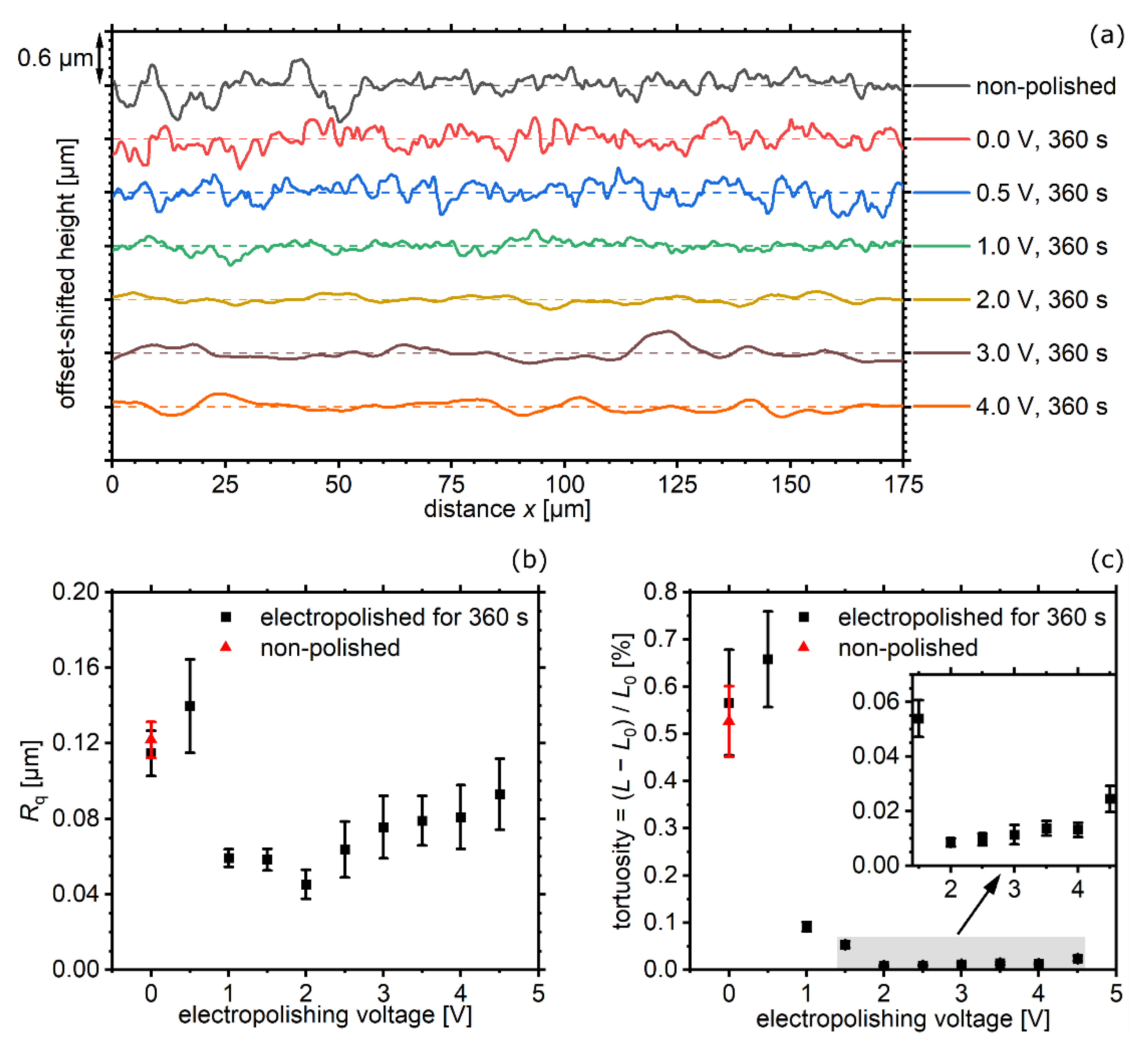 Applsci 11 07009 g003 Applsci 11 07009 g003
