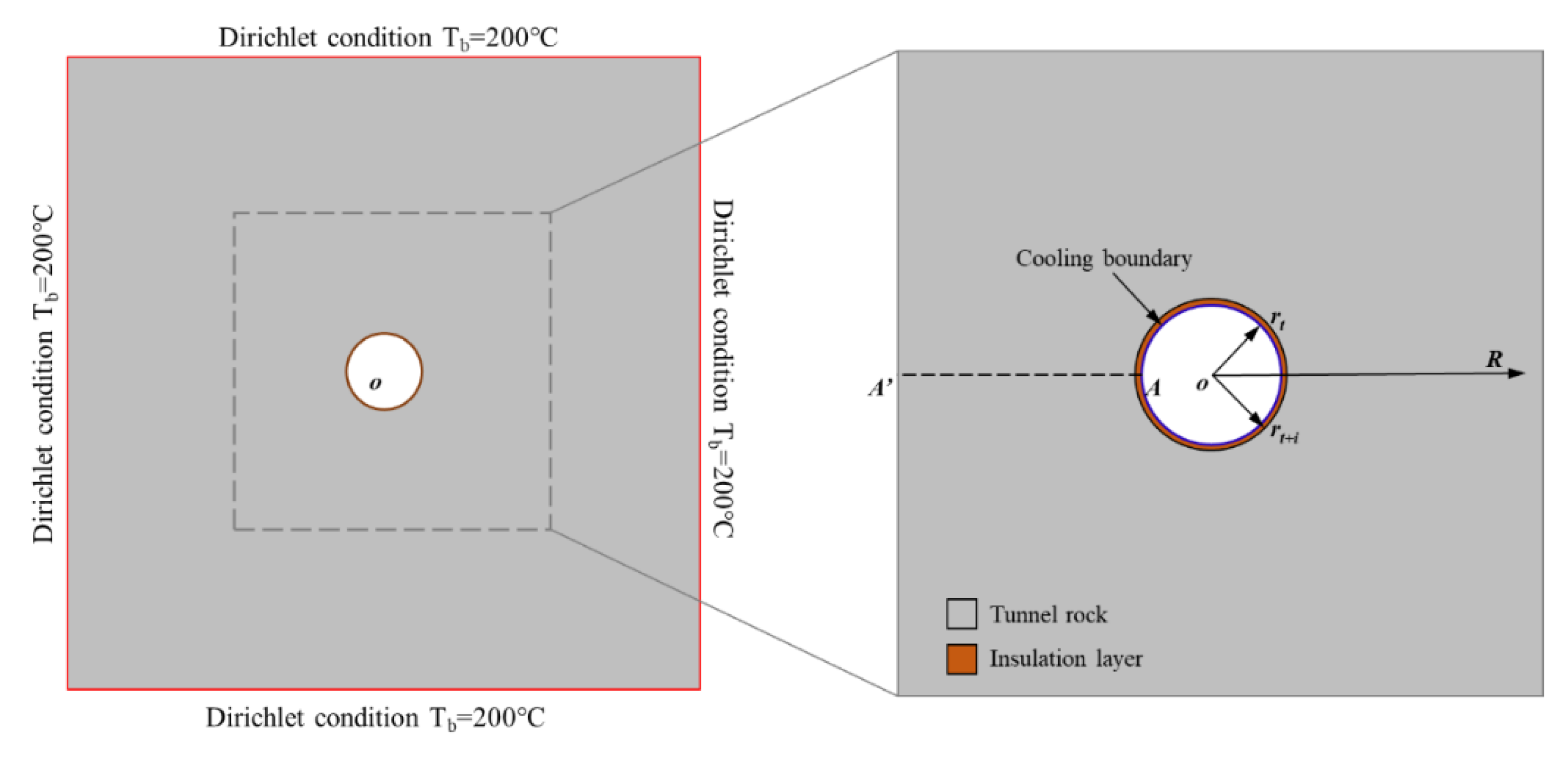 Applsci 11 07010 g005