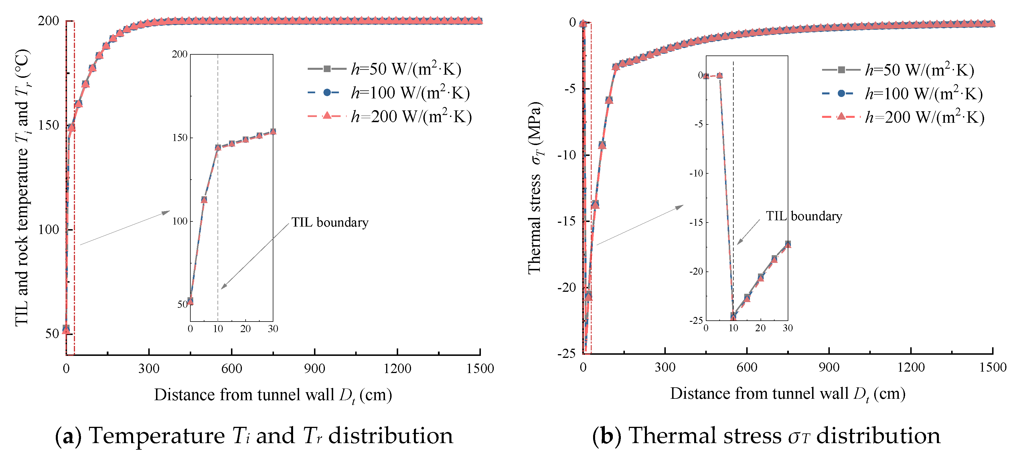 Applsci 11 07010 g010a