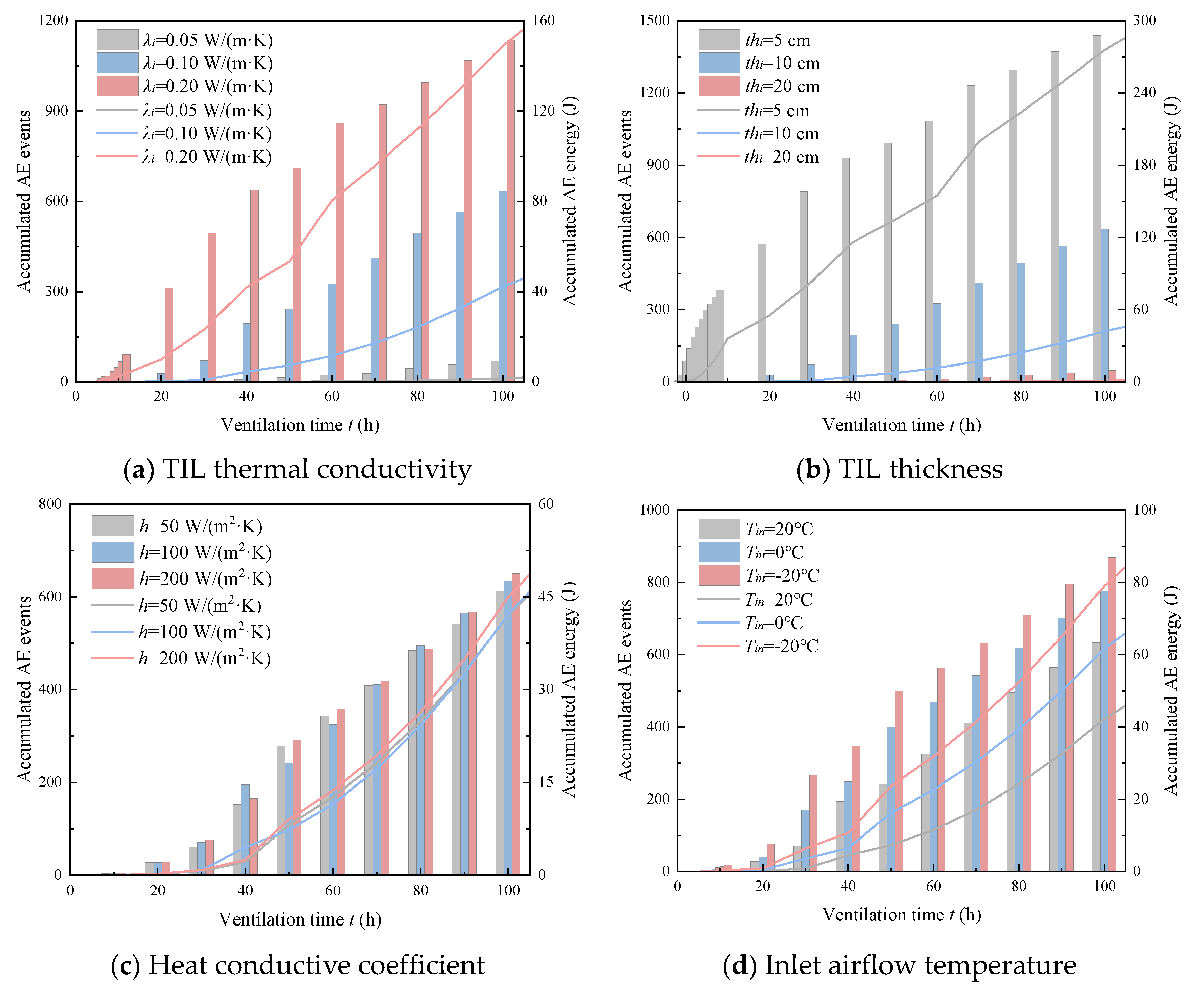 Applsci 11 07010 g015