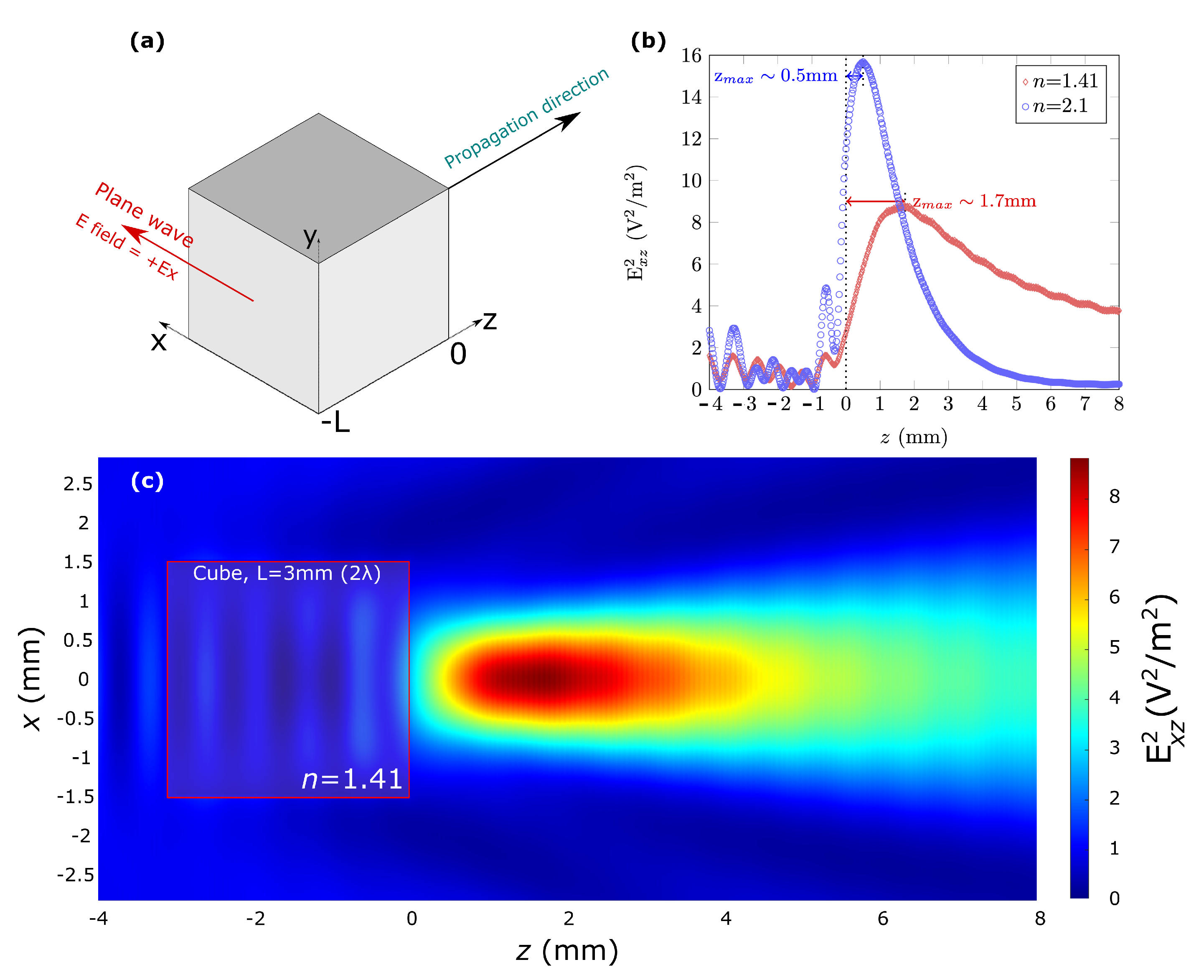 Applsci 11 07011 g002