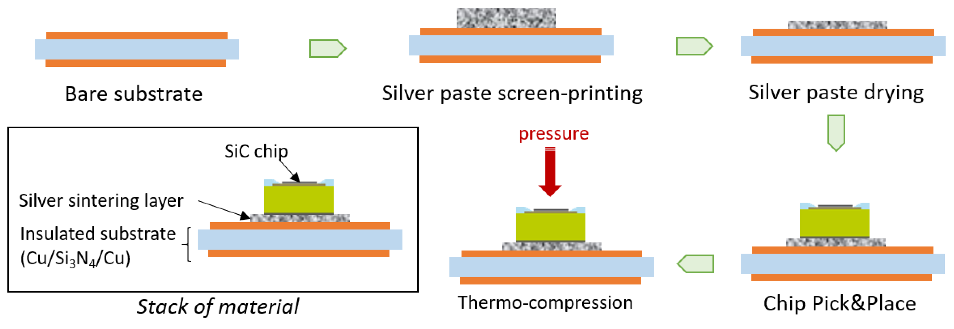 Applsci 11 07012 g001