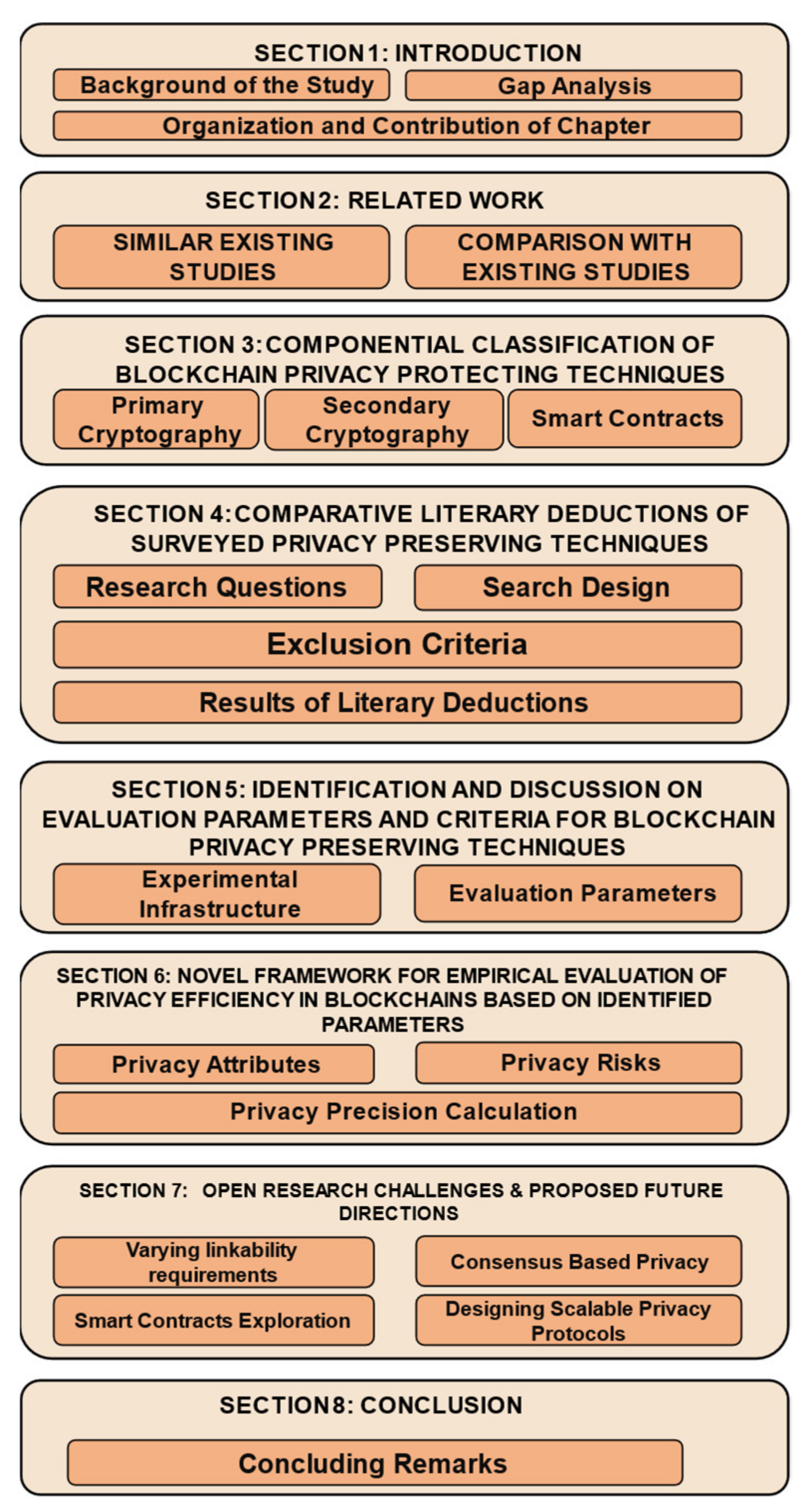 Applsci 11 07013 g001
