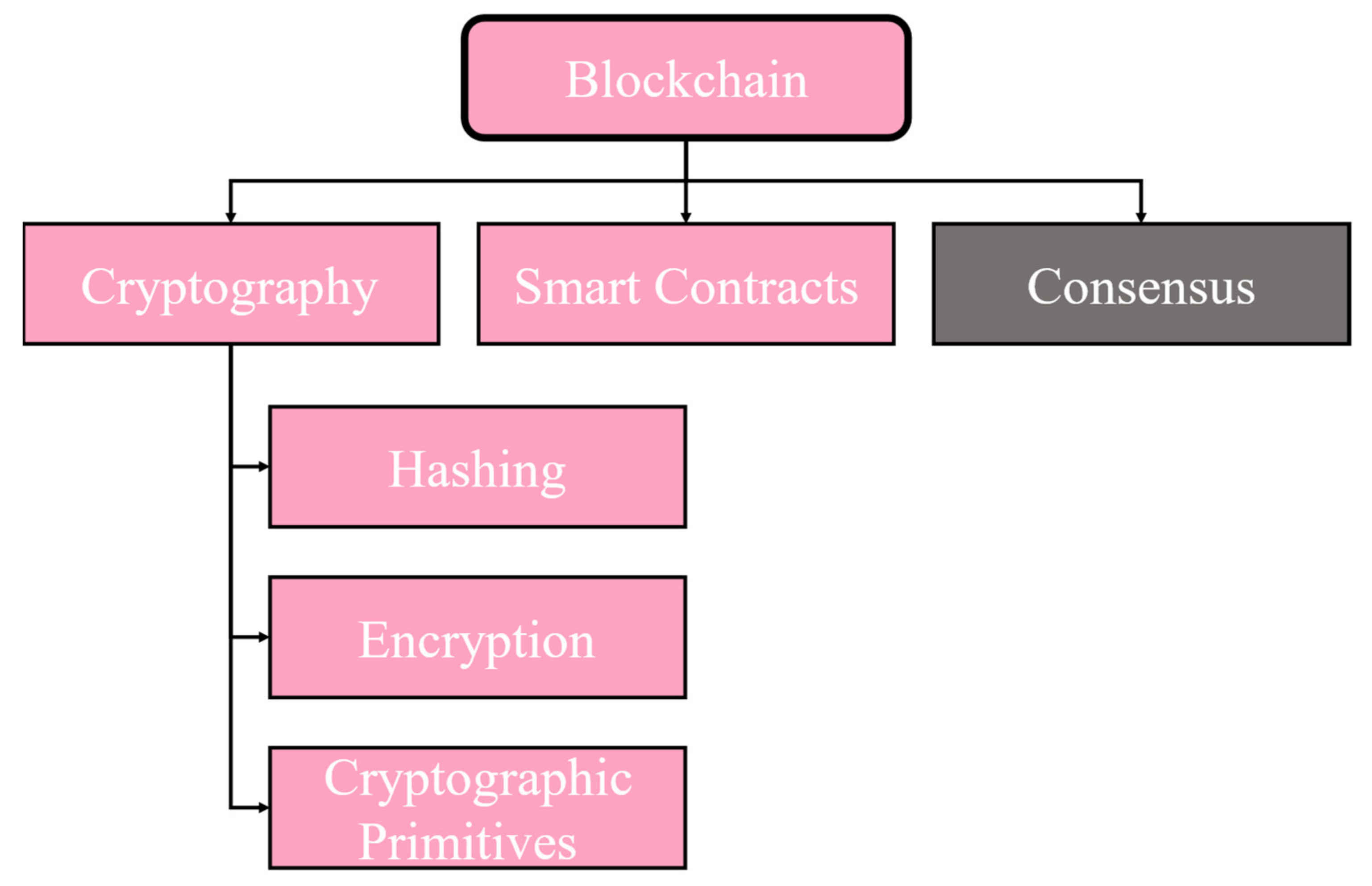 Applsci 11 07013 g002