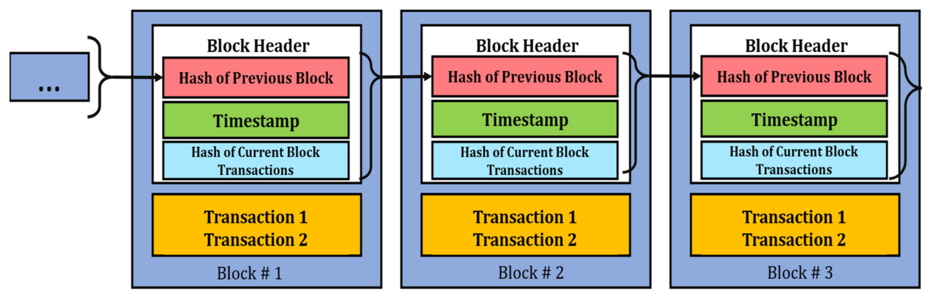Applsci 11 07013 g003